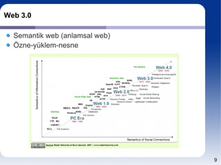 Web 3.0

  Semantik web (anlamsal web)
  Özne-yüklem-nesne




                                9
 