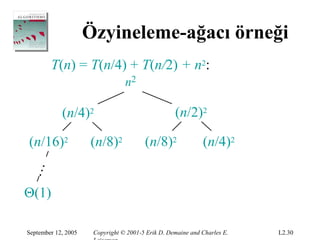Özyineleme-ağacı örneği
        T(n) = T(n/4) + T(n/2) + n2:
                                 n2

            (n/4)2                                 (n/2)2

(n/16)2              (n/8)2             (n/8)2               (n/4)2
…




Θ(1)

September 12, 2005    Copyright © 2001-5 Erik D. Demaine and Charles E.   L2.30
 