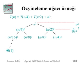 Özyineleme-ağacı örneği
   T(n) = T(n/4) + T(n/2) + n2:
                                  n2                                          n2
            (n/4)2                                 (n/2)2                  5 n2
                                                                          16
(n/16)2              (n/8)2             (n/8)2               (n/4)2
…




Θ(1)

September 12, 2005    Copyright © 2001-5 Erik D. Demaine and Charles E.    L2.32
 