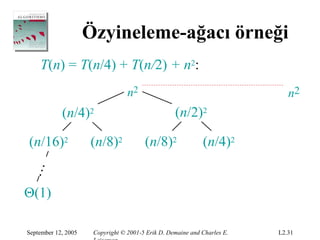 Özyineleme-ağacı örneği
    T(n) = T(n/4) + T(n/2) + n2:
                                  n2                                         n2
            (n/4)2                                 (n/2)2

(n/16)2              (n/8)2             (n/8)2               (n/4)2
…




Θ(1)

September 12, 2005    Copyright © 2001-5 Erik D. Demaine and Charles E.   L2.31
 