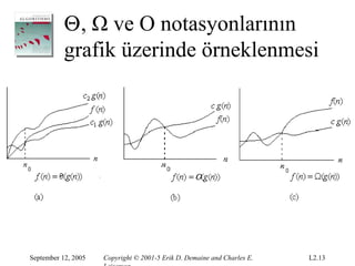 Θ, Ω ve O notasyonlarının
           grafik üzerinde örneklenmesi




September 12, 2005   Copyright © 2001-5 Erik D. Demaine and Charles E.   L2.13
 