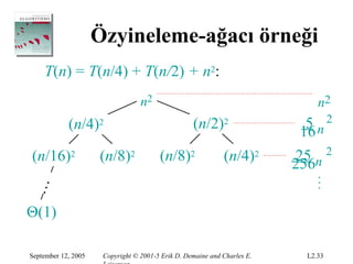 Özyineleme-ağacı örneği
    T(n) = T(n/4) + T(n/2) + n2:
                                  n2                                           n2
            (n/4)2                                 (n/2)2                   5 n2
                                                                           16
(n/16)2              (n/8)2             (n/8)2               (n/4)2       25 n 2
                                                                          256
…




Θ(1)

September 12, 2005    Copyright © 2001-5 Erik D. Demaine and Charles E.     L2.33
 