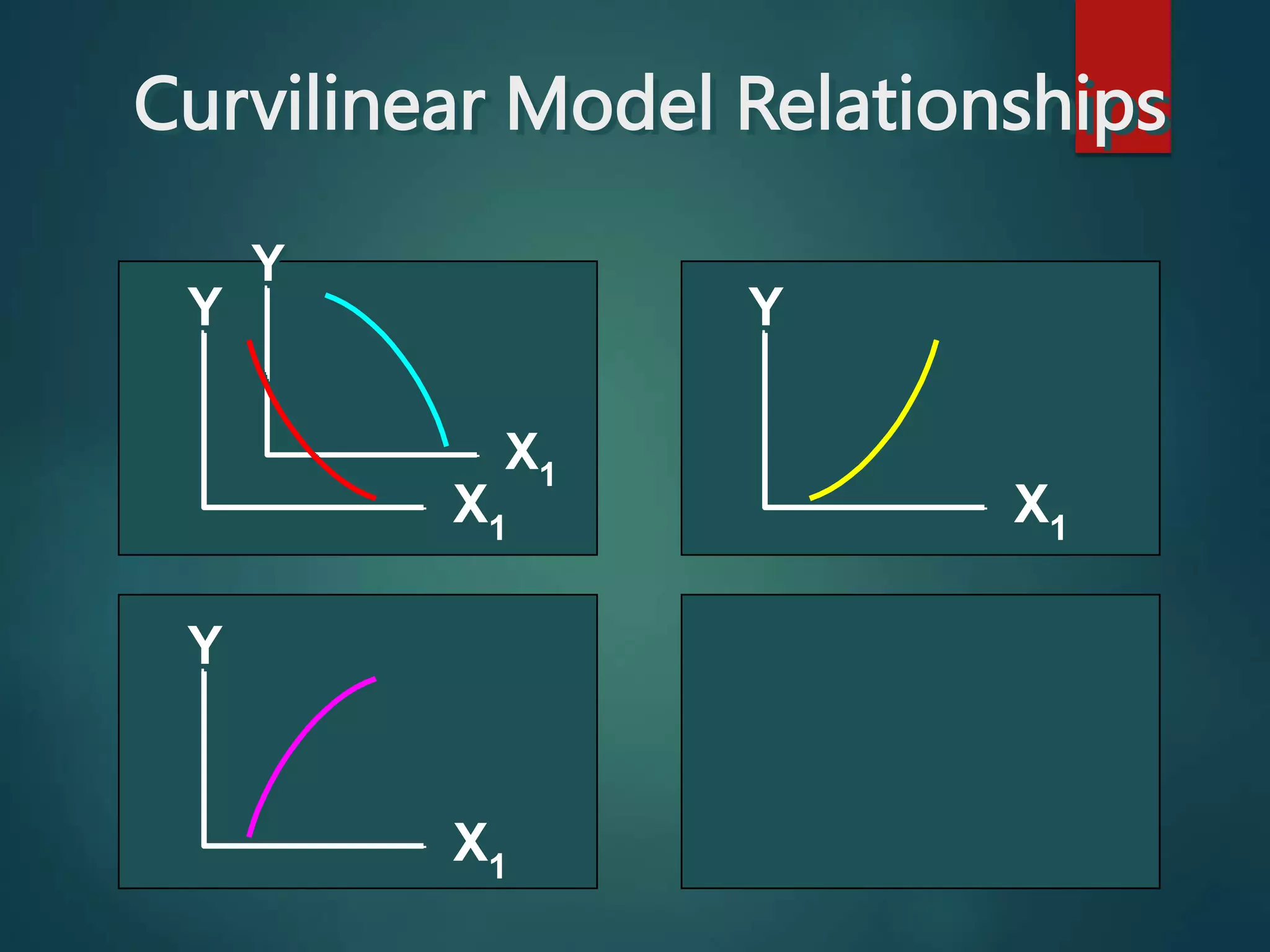Curvilinear Model Relationships
Y
X1
Y
X1
Y
X1
Y
X1
 