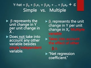 Y-hat = 0 + 1x1 + 2x2 + ... + PxP + 
Simple vs. Multiple
  represents the
unit change in Y
per unit change in
X .
...