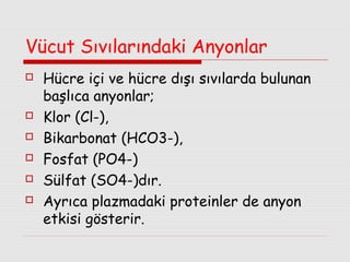 Vücut Sıvılarındaki Anyonlar








Hücre içi ve hücre dışı sıvılarda bulunan
başlıca anyonlar;
Klor (Cl-),
Bikarbonat (HCO3-),
Fosfat (PO4-)
Sülfat (SO4-)dır.
Ayrıca plazmadaki proteinler de anyon
etkisi gösterir.

 