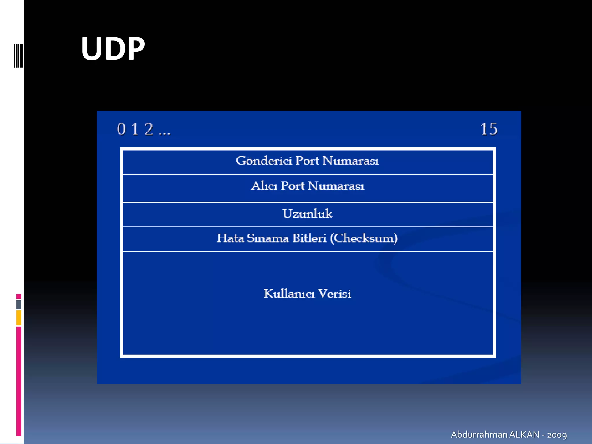 UDP




      Abdurrahman ALKAN ‐ 2009
 
