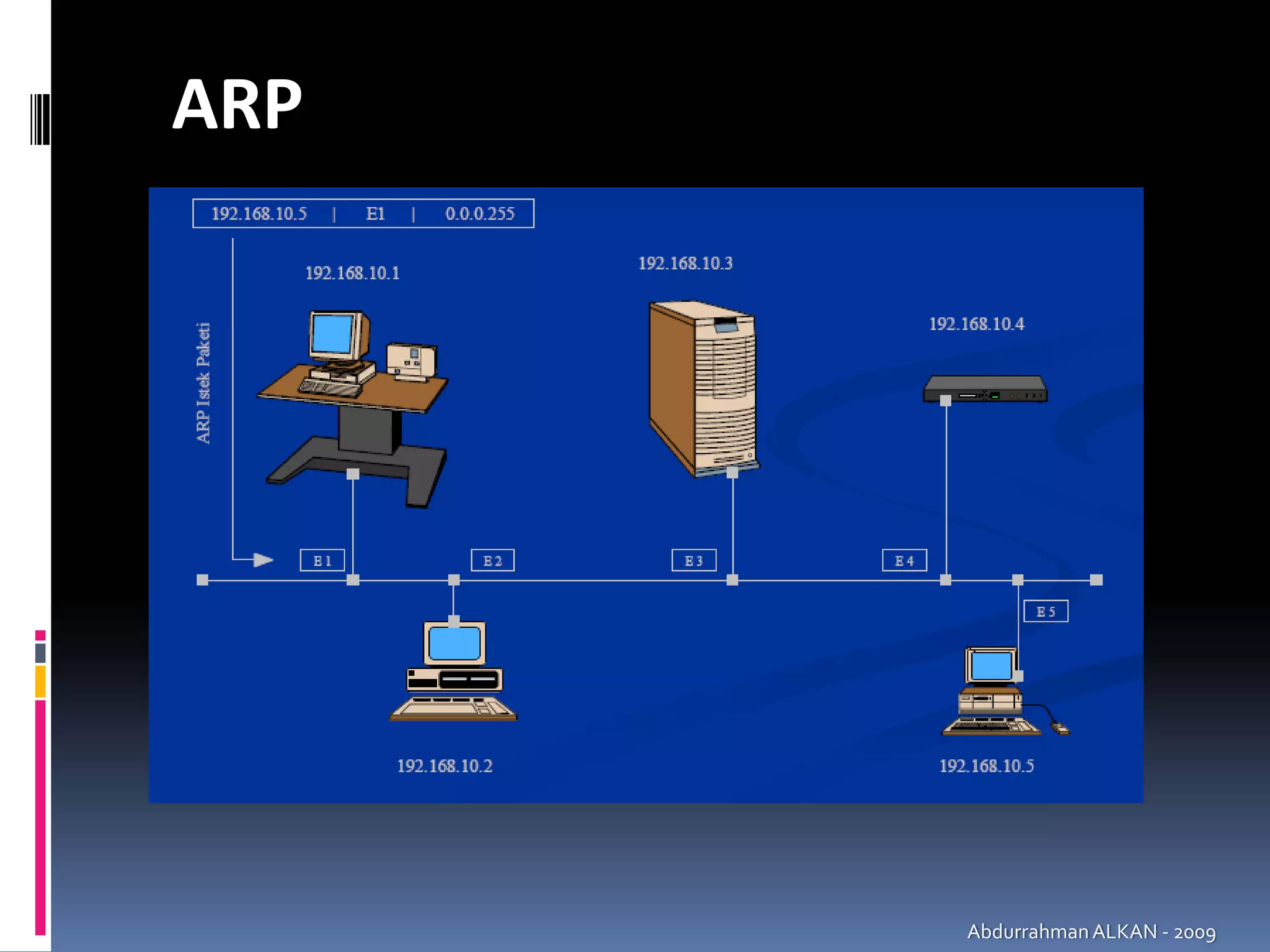 ARP




      Abdurrahman ALKAN ‐ 2009
 