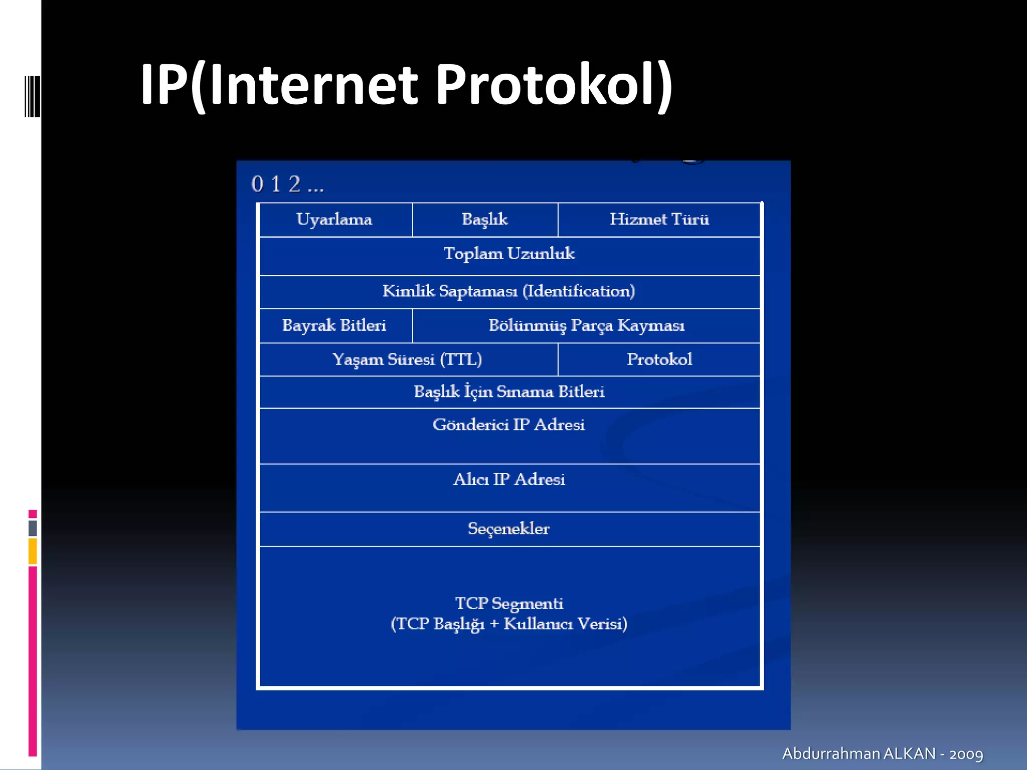 IP(Internet Protokol)




                        Abdurrahman ALKAN ‐ 2009
 