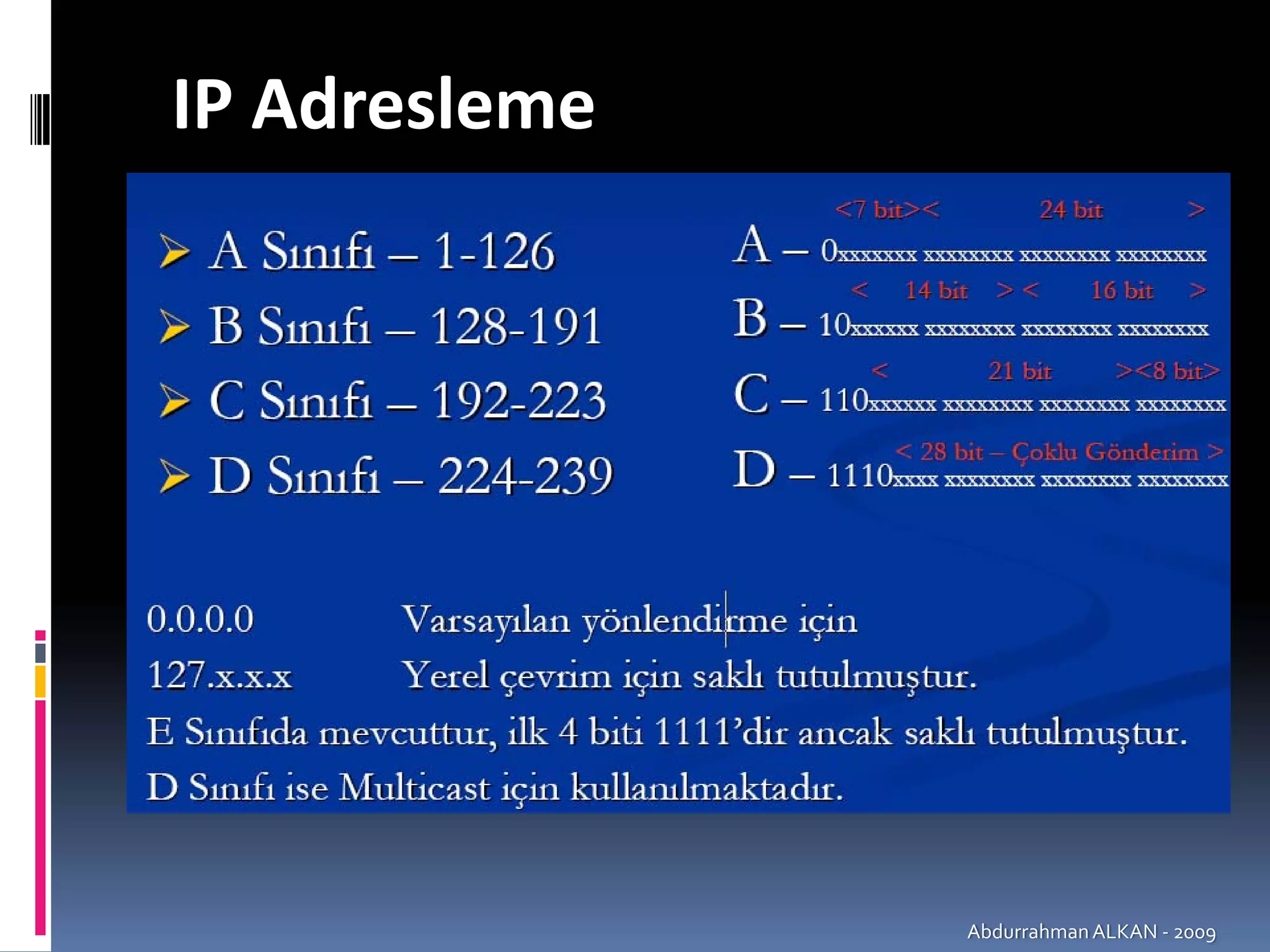 IP Adresleme




               Abdurrahman ALKAN ‐ 2009
 