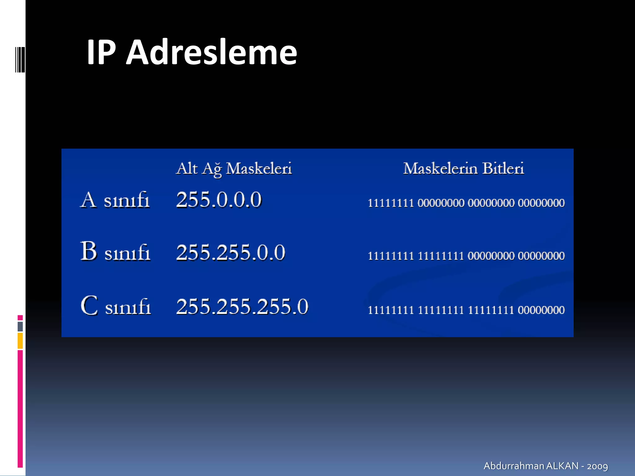 IP Adresleme




               Abdurrahman ALKAN ‐ 2009
 