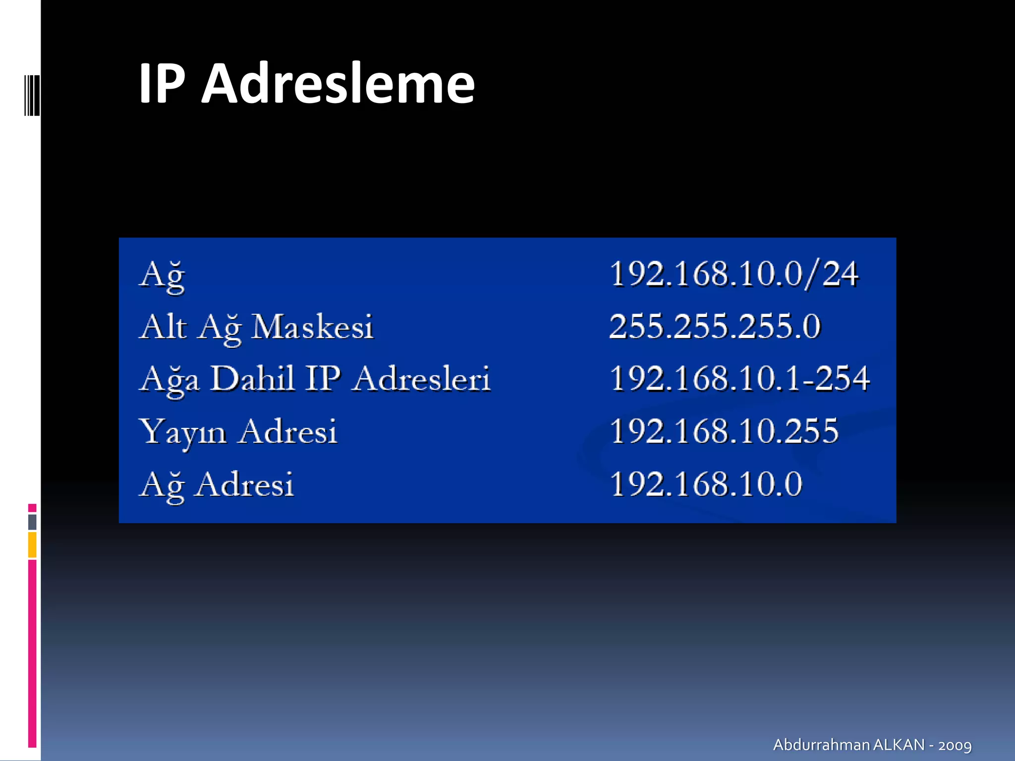 IP Adresleme




               Abdurrahman ALKAN ‐ 2009
 