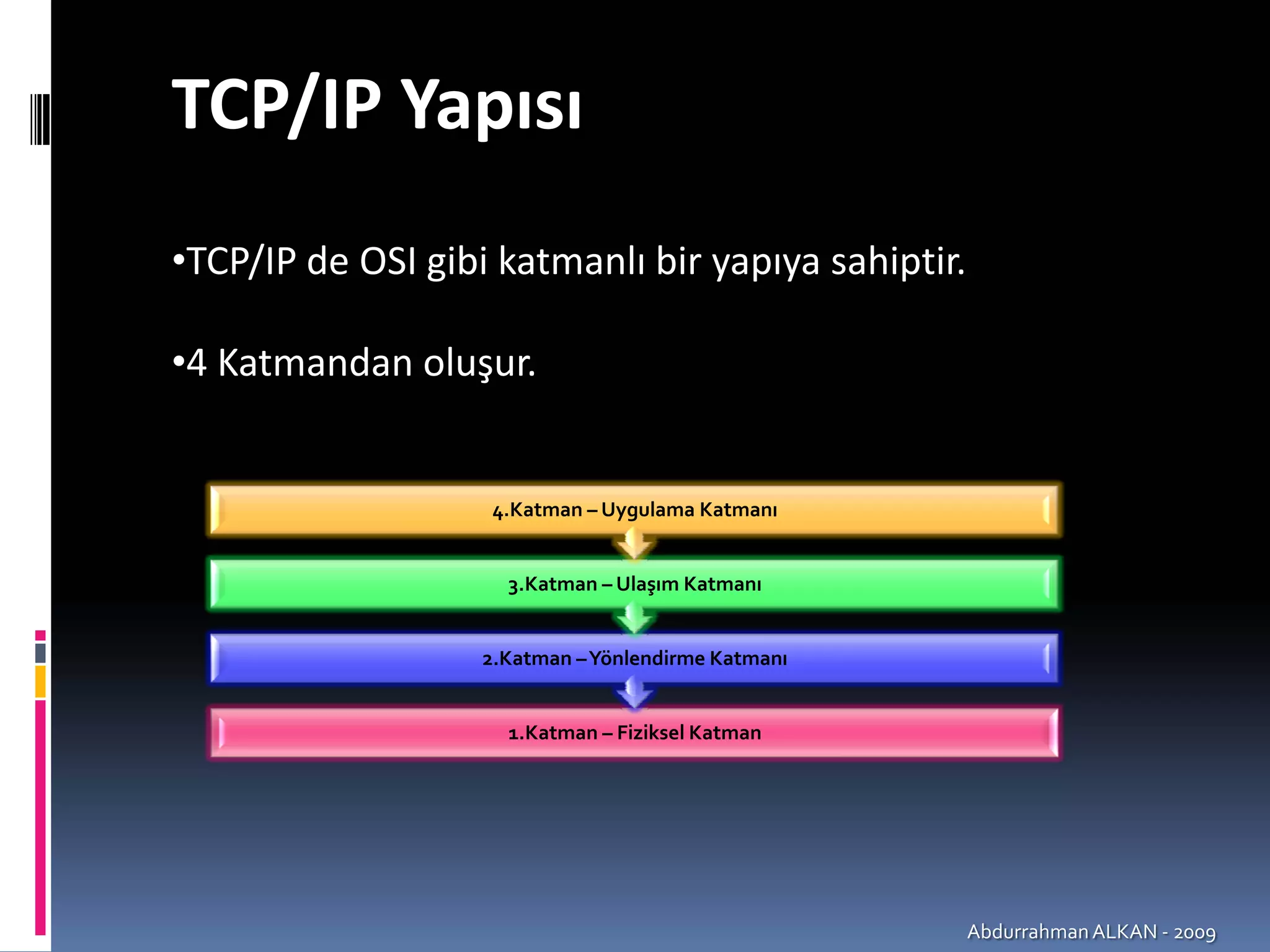 TCP/IP Yapısı
•TCP/IP de OSI gibi katmanlı bir yapıya sahiptir.

•4 Katmandan oluşur. 


                   4.Katman – Uygulama Katmanı


                     3.Katman – Ulaşım Katmanı


                   2.Katman –Yönlendirme Katmanı


                     1.Katman – Fiziksel Katman




                                                    Abdurrahman ALKAN ‐ 2009
 