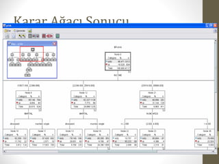 Karar Ağacı Sonucu

 