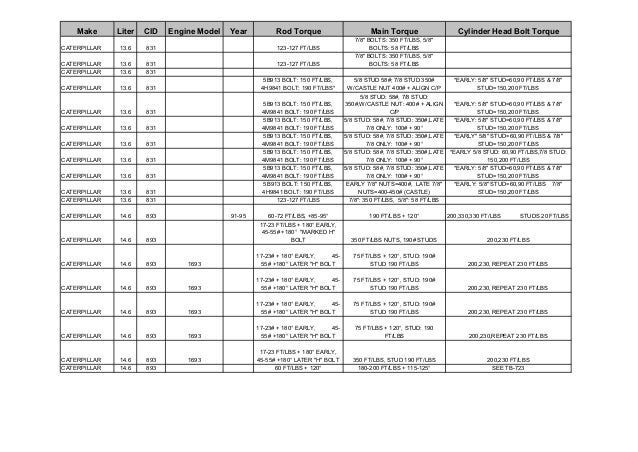 Dersa Diesel Torque Specifications