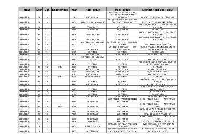 Cat 3304 Cylinder Head Bolt Torque