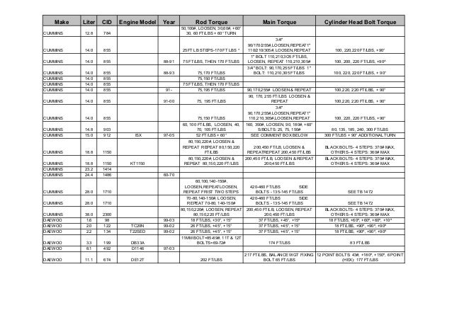 Dersa Diesel Torque Specifications