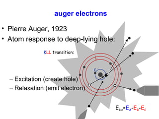 auger electrons ,[object Object],[object Object],[object Object],[object Object],E kin = E A - E B - E C K L K LL   transition: 