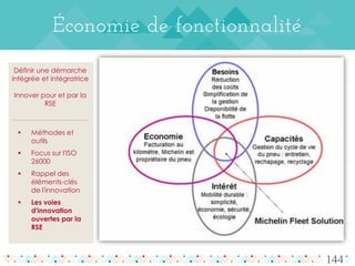 144
 Méthodes et
outils
 Focus sur l'ISO
26000
 Rappel des
éléments-clés
de l'innovation
 Les voies
d'innovation
ouvertes par la
RSE
Définir une démarche
intégrée et intégratrice
Innover pour et par la
RSE
Économie de fonctionnalité
 