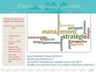 156
Quel itinéraire ? Quel rythme ?
Quelle gouvernance ?
Comment mobiliser les équipes autour du DD ?
Quelle concertation avec les parties intéressées externes ?
 Méthodes et
outils
 Focus sur l'ISO
26000
 Rappel des
éléments-clés
de l'innovation
 Les voies
d'innovation
ouvertes par la
RSE
Définir une démarche
intégrée et intégratrice
Innover pour et par la
RSE
D’autres ingrédients essentiels
 