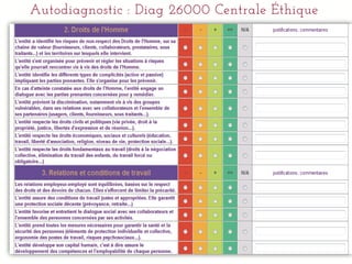 76
Autodiagnostic : Diag 26000 Centrale Éthique
 