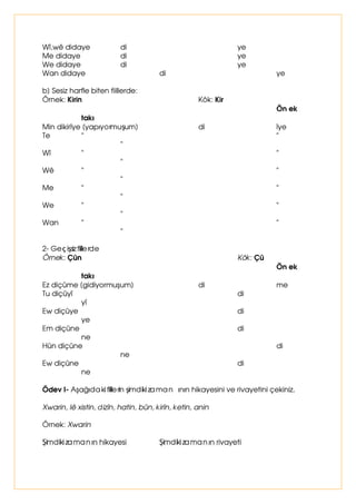 .ÕUWÀHGH7ÕUNÀHGHQIDUNOÛ RODUDNQLWHOHPHVÛIDWÛ LVLPGHQVRQUDJHOLU 
5RMDJHUP 6ÛFDNJÕQ 
5RMHNHJHUP6ÛFDNELUJÕQ 
*XQGÃGLQ 'LèHUNÏ 
*XQGHNÇGLQ'LèHUELUNÏ 
 