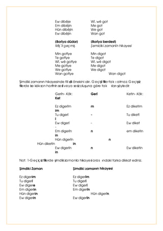 1DYÃZDQ6HUGDUÔ*XUJÇQH 
 6HUGDUÀHQGVDOLQÇH 
 (ZSLÀÔNHÀDUVDOLQÇH 
 'ÇDWHOLNXH 
 'ÇDPLQOLPDOH 
6DÛODU 
 %ÇVWÔHN 
 %ÇVWÔGX 
 6ÇÔÀDU 
  LOÔSÃQF 
 3ÃQFÇÔKHæW 
 6HGÔKHIWGHK 
 6ÃVHGÔæÃVWÔÀDU 
 'XKH]DUÔQHKVHGÔEÇVWÔKHæW 
$OÛüWÛUPD 
 