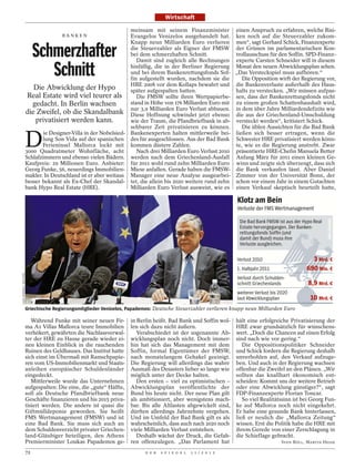 Wirtschaft

                                                                    meinsam mit seinem Finanzminister einen Anspruch zu erfahren, welche Risi-
                                       BANKEN                       Evangelos Venizelos ausgehandelt hat. ken noch auf die Steuerzahler zukom-
                                                                    Knapp neun Milliarden Euro verlieren men“, sagt Gerhard Schick, Finanzexperte

                             Schmerzhafter                          die Steuerzahler als Eigner der FMSW der Grünen im parlamentarischen Kon-
                                                                    bei dem schmerzhaften Schnitt.            trollausschuss für den Soffin. SPD-Finanz-
                                                                       Damit sind zugleich alle Rechnungen experte Carsten Schneider will in diesem

                                Schnitt                             hinfällig, die in der Berliner Regierung Monat den neuen Abwicklungsplan sehen.
                                                                    und bei ihrem Bankenrettungsfonds Sof- „Das Versteckspiel muss aufhören.“
                                                                    fin aufgestellt wurden, nachdem sie die      Die Opposition wirft der Regierung vor,
                                                                    HRE 2008 vor dem Kollaps bewahrt und die Bankenverluste außerhalb des Haus-
                           Die Abwicklung der Hypo                  später aufgespalten hatten.               halts zu verstecken. „Wir müssen aufpas-
                         Real Estate wird viel teurer als              Die FMSW sollte ihren Wertpapierbe- sen, dass der Bankenrettungsfonds nicht
                           gedacht. In Berlin wachsen               stand in Höhe von 176 Milliarden Euro mit zu einem großen Schattenhaushalt wird,
                        die Zweifel, ob die Skandalbank nur 3,9Hoffnung schwindet jetzt ebenso in dem über Griechenland-Umschuldung
                                                                    Diese
                                                                             Milliarden Euro Verlust abbauen.
                                                                                                              die aus der
                                                                                                                           Jahre Milliardendefizite wie

                            privatisiert werden kann.               wie der Traum, die Pfandbriefbank in ab- versteckt werden“, kritisiert Schick.
                                                                    sehbarer Zeit privatisieren zu können.       Die üblen Aussichten für die Bad Bank


                        D
                                ie Designer-Villa in der Nobelsied- Bankenexperten halten mittlerweile bei- ließen sich besser ertragen, wenn die
                               lung Son Vida auf der spanischen des für ausgeschlossen. Aus der Bad Bank Schwester HRE privatisiert werden könn-
                               Ferieninsel Mallorca lockt mit kommen düstere Zahlen.                          te, wie es die Regierung anstrebt. Zwar
                        3000 Quadratmeter Wohnfläche, acht             Nach drei Milliarden Euro Verlust 2010 präsentierte HRE-Chefin Manuela Better
                        Schlafzimmern und ebenso vielen Bädern. werden nach dem Griechenland-Ausfall Anfang März für 2011 einen kleinen Ge-
                        Kaufpreis: 29 Millionen Euro. Anbieter: für 2011 wohl rund zehn Milliarden Euro winn und zeigte sich überzeugt, dass sich
                        Georg Funke, 56, neuerdings Immobilien- Miese anfallen. Gerade haben die FMSW- die Bank verkaufen lässt. Aber Daniel
                        makler. In Deutschland ist er aber weitaus Manager eine neue Analyse ausgearbei- Zimmer von der Universität Bonn, der
                        besser bekannt als Ex-Chef der Skandal- tet, die allein bis 2020 weitere rund zehn schon vor einem Jahr in einem Gutachten
                        bank Hypo Real Estate (HRE).                Milliarden Euro Verlust ausweist, wie es einen Verkauf skeptisch beurteilt hatte,

                                                                                                                   Klotz am Bein
                                                                                                                   Verluste der FMS Wertmanagement

                                                                                                                    Die Bad Bank FMSW ist aus der Hypo Real
                                                                                                                    Estate hervorgegangen. Der Banken-
                                                                                                                    rettungsfonds Sofﬁn (und
                                                                                                                    damit der Bund) muss ihre
                                                                                                                    Verluste ausgleichen.

                                                                                                                   Verlust 2010                      3 Mrd. €
                                                                                                                   1. Halbjahr 2011                690 Mio. €
YVES HERMAN / REUTERS




                                                                                                                   Verlust durch Schulden-
                                                                                                                   schnitt Griechenlands            8,9 Mrd. €
                                                                                                                   weiterer Verlust bis 2020
                                                                                                                   laut Abwicklungsplan              10 Mrd. €
                        Griechische Regierungsmitglieder Venizelos, Papademos: Deutsche Steuerzahler verlieren knapp neun Milliarden Euro

                           Während Funke mit seiner neuen Fir-       in Berlin heißt. Bad Bank und Soffin wol-     hält eine erfolgreiche Privatisierung der
                        ma A1 Villas Mallorca teure Immobilien       len sich dazu nicht äußern.                   HRE zwar grundsätzlich für wünschens-
                        verhökert, gewährten die Nachlassverwal-        Verabschiedet ist der sogenannte Ab-       wert. „Doch die Chancen auf einen Erfolg
                        ter der HRE zu Hause gerade wieder ei-       wicklungsplan noch nicht. Doch immer-         sind nach wie vor gering.“
                        nen kleinen Einblick in die rauchenden       hin hat sich das Management mit dem              Die Oppositionspolitiker Schneider
                        Ruinen des Geldhauses. Das Institut hatte    Soffin, formal Eigentümer der FMSW,           und Schick fordern die Regierung deshalb
                        sich einst im Übermaß mit Ramschpapie-       nach monatelangem Gehakel geeinigt.           unverhohlen auf, den Verkauf aufzuge-
                        ren vom US-Immobilienmarkt und Staats-       Die Regierung will allerdings das wahre       ben. Und auch in der Regierung wachsen
                        anleihen europäischer Schuldenländer         Ausmaß des Desasters lieber so lange wie      offenbar die Zweifel an den Plänen. „Wir
                        eingedeckt.                                  möglich unter der Decke halten.               sollten das knallhart ökonomisch ent-
                           Mittlerweile wurde das Unternehmen           Den ersten – viel zu optimistischen –      scheiden: Kommt uns der weitere Betrieb
                        aufgespalten: Die eine, die „gute“ Hälfte,   Abwicklungsplan veröffentlichte der           oder eine Abwicklung günstiger?“, sagt
                        soll als Deutsche Pfandbriefbank neue        Bund bis heute nicht. Der neue Plan gilt      FDP-Finanzexperte Florian Toncar.
                        Geschäfte finanzieren und bis 2015 priva-    als ambitioniert, aber wenigstens mach-          So viel Realitätssinn ist bei Georg Fun-
                        tisiert werden. Die andere ist quasi die     bar. Bis alle Altlasten abgewickelt sind,     ke auf Mallorca noch nicht eingekehrt.
                        Giftmülldeponie geworden. Sie heißt          dürften allerdings Jahrzehnte vergehen.       Er habe eine gesunde Bank hinterlassen,
                        FMS Wertmanagement (FMSW) und ist            Und im Umfeld der Bad Bank gilt es als        ließ er neulich die „Mallorca Zeitung“
                        eine Bad Bank. Sie muss sich auch an         wahrscheinlich, dass auch nach 2020 noch      wissen. Erst die Politik habe die HRE mit
                        dem Schuldenverzicht privater Griechen-      viele Milliarden Verlust entstehen.           ihrem Gerede von einer Zerschlagung in
                        land-Gläubiger beteiligen, den Athens           Deshalb wächst der Druck, die Gefah-       die Schieflage gebracht.
                        Premierminister Loukas Papademos ge-         ren offenzulegen. „Das Parlament hat                               SVEN BÖLL, MARTIN HESSE

                        72                                                 D E R   S P I E G E L   1 1 / 2 0 1 2
 
