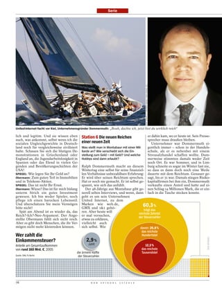 Serie




                                                                                                 SVEN SIMON (L.); MAURICE WEISS / DER SPIEGEL (R.)
United-Internet-Yacht vor Kiel, Unternehmensgründer Dommermuth: „Boah, dachte ich, jetzt bist du wirklich reich“

lich und legitim. Und sie wissen eben        Station 6 Die neuen Reichen                                                                             er dahin kam, wo er heute ist. Sein Presse-
auch, was ankommt, selbst wenn ich die                                                                                                               sprecher muss draußen bleiben.
sozialen Ungleichgewichte in Deutsch-        einer neuen Zeit                                                                                           Unternehmer war Dommermuth ei-
land noch für vergleichsweise zivilisiert    Was stellt man in Montabaur mit einer Mil-                                                              gentlich immer – schon in der Handels-
halte. Schauen Sie sich die blutigen De-     liarde an? Wie verschiebt sich die Ein-                                                                 schule, als er es nebenbei mit einem
monstrationen in Griechenland oder           stellung zum Geld – mit Geld? Und welche                                                                Streusalzhandel schaffen wollte. Dum-
England an, die Jugendarbeitslosigkeit in    Hobbys sind dann erlaubt?                                                                               merweise stimmten damals weder Zeit
Spanien oder das Elend in vielen Ge-                                                                                                                 noch Ort. Es war Sommer, und in Lim-
genden und Bevölkerungsschichten der         Ralph Dommermuth macht an diesem                                                                        burg schneite es sogar im Winter fast nie,
USA!                                         Wintertag eine selbst für seine finanziel-                                                              so dass es dann doch noch eine Weile
SPIEGEL: Wie legen Sie Ihr Geld an?          len Verhältnisse unbezahlbare Erfahrung:                                                                dauerte mit dem Reichtum. Genauer ge-
Obermann: Zum guten Teil in Immobilien       Er wird über seinen Reichtum sprechen.                                                                  sagt, bis er 31 war. Damals stiegen Risiko-
und in Telekom-Aktien.                       Hat er noch nie gemacht. Er ist selbst ge-                                                              kapitalfirmen bei ihm ein, Dommermuth
SPIEGEL: Das ist nicht Ihr Ernst.            spannt, wie sich das anfühlt.                                                                           verkaufte einen Anteil und hatte auf ei-
Obermann: Wieso? Das ist für mich bislang       Der 48-Jährige aus Montabaur gibt ge-                                                                nen Schlag 14 Millionen Mark, die er ein-
unterm Strich ein gutes Investment           nerell selten Interviews, und wenn, dann                                                                fach in die Tasche stecken konnte.
gewesen. Ich bin weder Spieler, noch         geht es um sein Unternehmen
pflege ich einen barocken Lebensstil.        United Internet, zu dem
Und überschätzen Sie mein Vermögen           Marken wie web.de,                        60,3 %
bitte nicht!                                 GMX und 1&1 gehö-
                                                                                        trägt das
   Spät am Abend ist es wieder da, das       ren. Aber heute will
                                                                                    reichste Zehntel
Reich?-Ich?-Nee-Argument. Der Ange-          er mal versuchen,                     der Steuerzahler
stellte Obermann fühlt sich nicht reich.     etwas zu erklären,
Aber es gibt doch Menschen, die ihr Ver-     vielleicht auch
mögen nicht mehr kleinreden können.          sich selbst. Wie                        davon: 26,8 %
                                                                                      das reichste
Wer zahlt die                                                                         Hundertstel
Einkommensteuer?                                 2,9 %
Anteile am Gesamtaufkommen                        zahlt                                         12,5 %
von rund 160 Mrd. €, 2005                                                                     das reichste
                                          die ärmere Hälfte                                   Tausendstel
Quelle: DIW, FU Berlin                     der Steuerzahler




78                                                  D E R     S P I E G E L   1 1 / 2 0 1 2
 