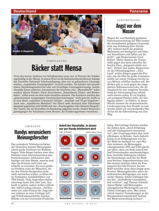 Deutschland                                                                                                                                               Panorama

                                                                                                                                                    E LBVE RTI E FUNG


                                                                                                                                                   Angst vor dem
                                                                                                                                                      Wasser




                                                                                                          ROLAND GEISHEIMER / ATTENZIONE
                                                                                                                                           Wegen der von Hamburg geplanten
                                                                                                                                           Fahrrinnenvertiefung der Elbe fordert
                                                                                                                                           die stromabwärts gelegene Gemeinde
                                                                                                                                           Jork eine Erhöhung ihrer Deiche.
                                                                                                                                           „Wir rechnen durch die geplante
 Schüler in Wuppertal                                                                                                                      Maßnahme mit häufigeren und höhe-
                                                                                                                                           ren Sturmfluten und fühlen uns be-
                                                                                                                                           droht“, sagt Bürgermeister Gerd
                               VERPFLEGUNG
                                                                                                                                           Hubert. Daher müssten die Schutz-
                                                                                                                                           wälle gegen den dann schneller flie-
                                                                                                                                           ßenden Fluss „dringend erhöht wer-
                   Bäcker statt Mensa                                                                                                      den“. Hubert und andere Bürgermeis-
                                                                                                                                           ter des Obstanbaugebiets „Altes
                                                                                                                                           Land“ prüfen Klagen gegen das Pro-
 Trotz des teuren Ausbaus von Schulkantinen essen nur 15 Prozent der Schüler                                                               jekt, das die Elbe für große Container-
 regelmäßig in der Mensa. In einem Brief an die Kultusministerkonferenz beklagt                                                            schiffe mit einem Tiefgang von bis zu
 das Deutsche Netzwerk Schulverpflegung, dass nur in gebundenen Ganztags-                                                                  14,5 Metern schiffbar machen soll. Be-
 schulen „respektable Umsatzgrößen“ erreicht würden. An Schulen mit sporadi-                                                               denken gibt es auch gegen die einge-
 schem Nachmittagsunterricht oder mit freiwilliger Ganztagsbetreuung, welche                                                               planten Süßwasserreservoirs, die als
 ebenfalls Essen anbieten, konstatieren die Experten eine „Mensaflucht“ insbe-                                                             Ausgleich für eine mögliche Verschie-
 sondere älterer Schüler. Diese favorisierten „benachbarte Döner- und Bäcker-                                                              bung der Salzwassergrenze elbauf-
 läden“, selbst wenn sie dort mehr bezahlen müssten. Die Kantinen würden den                                                               wärts dienen sollen. Es sei fraglich,
 „gastronomisch vorgeprägten Geschmackserwartungen“ nicht gerecht, heißt es                                                                „ob genügend Flächen dafür zur Ver-
 in dem Brief, außerdem erwarteten Schüler „Auswahl und To-go-Angebote“.                                                                   fügung stehen“, so Hubert. In dieser
 Auch eine „signifikante Mehrheit“ der Eltern steht demnach dem Schulessen                                                                 Woche stimmte die niedersächsische
 skeptisch gegenüber und behilft sich mit „Snackzugaben oder kleinem Bargeld“.                                                             Landesregierung dem Projekt zu und
 Der Verein, der im November im Bundestag angehört wurde, fordert Steuerver-                                                               räumte damit ein entscheidendes Hin-
 günstigungen für Schulessen sowie Berater, die Ernährungswissen vermitteln.                                                               dernis für die Elbvertiefung aus dem
                                                                                                                                           Weg.



             UM FRAGEN                    Anteil der Haushalte, in denen                                                                   hafen. Die Umfrage-Institute würden
                                          nur per Handy telefoniert wird                                                                   die Zahlen dann „durch Erfahrung
                                                                                                                                           und alte Umfragewerte interpretie-
     Handys verunsichern                  2011, in Prozent                    Quellen: Bitkom, Eurostat
                                                                                                                                           ren“, ihre Ursprungszahlen aber nicht

      Meinungsforscher                          81                   78                   59
                                                                                                                                           offenlegen, so Behnke. Auch dadurch
                                                                                                                                           könne es zu Fehlprognosen wie bei
                                                                                                                                           der Wahl im Saarland vor zwei Wo-
Das veränderte Telefonierverhalten                                                                                                         chen kommen, als Meinungsfor-
der Deutschen bereitet Meinungsfor-                                                                                                        schungsinstitute SPD und CDU gleich-
                                           Tschechien             Finnland            Slowakei
schern große Probleme bei Wahlum-                                                                                                          auf sahen, diese am Ende jedoch fast
fragen. Viele Bürger buchen zwar über                                                                                                      fünf Prozentpunkte auseinanderlagen.
Flatrates einen Internetanschluss plus                                                                                                     Eine deutliche Diskrepanz erlebten
Festnetznummer, telefonieren aber               47                   34                   31                                               die Demoskopen auch bei der Wahl
häufiger mit dem Handy; manche sind                                                                                                        zum Berliner Abgeordnetenhaus 2011.
über das Festnetz nicht oder nur                                                                                                           Die meisten Institute sahen die Pira-
schlecht zu erreichen. Ein noch größe-      Österreich             Italien             Spanien                                             tenpartei bei fünf Prozent, bei der
res Problem seien die Menschen, die                                                                                                        Wahl erreichte diese dann knapp neun
bei den Telefon-Stichproben nicht                                                                                                          Prozent. Meinungsforscher sehen die
mehr mitmachen wollen, so Klaus-Pe-             27                   17                   13                                               telefonischen Befragungen mit wach-
ter Schöppner, Geschäftsführer von                                                                                                         sender Skepsis. Solche Umfragen hät-
TNS Emnid. Viele Angerufene haben                                                                                                          ten ihre „methodische Unantastbar-
unterwegs keine Zeit oder Lust, Aus-      EU-Durchschn. Großbritannien               Frankreich                                            keit verloren“, sagt Thomas Schwabl,
kunft zu geben, andere wollen schlicht                                                                                                     dessen Markt- und Meinungsfor-
ihre Akku-Ladung schonen. „Stellen-                                                                                                        schungsinstitut Marketagent.com auf
weise nur zehn Prozent der Angerufe-            12                   11                                                                    Online-Umfragen setzt. Man müsse
nen nehmen an einer Umfrage teil“,                                                         2                                               „durch massive Veränderungen in der
sagt Politikwissenschaftler Joachim                                                                                                        Kommunikationslandschaft laufend
Behnke von der Universität Friedrichs-    Deutschland           Niederlande          Schweden                                              mit Weiterentwicklung rechnen“.
16                                               D E R       S P I E G E L   1 5 / 2 0 1 2
 