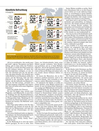 Seiner Mutter erzählte er nichts. Nach
Künstliche Befruchtung                                                                           dem Abendessen fuhr er zu den Frauen,
in Europa für ...                                                                                zuerst lebten sie in der näheren Umge-
                                                                                                 bung, er verschwand in einem Zimmer,
                GROSSBRITANNIEN          NIEDERLANDE
                                                                                                 kam mit einem gefüllten Becher heraus,
   ... hetero-                                                                                   übergab den Becher, fuhr wieder zurück
    sexuelle                                                            DÄNEMARK
                                                                                                 und legte sich stumm in sein Zimmer.
        Paare
                                                                                                    2004 dann traf er auf ein Paar, er Nie-
... lesbische                                                                                    derländer und unfruchtbar, sie Südame-
        Paare                                                                                    rikanerin. Die beiden machten ihm klar,
                                                                                                 dass sie keinen Becher wollten. Sie
  ... Single-                                                                                    wünschten sich Intimität und Gefühle für
     Frauen                                                                                      ihr Kind, wenn es entstehen würde, das
                                                                        TSCHECHIEN
Anonymität                                                                                       sagte ihm der Ehemann. Dessen Frau lehr-
des Samen-                                                                                       te Ed, damals 34, was Leidenschaft ist.
  spenders                                                                                          Von nun an war es für Ed Houben auch
                                                                                                 gut ohne Becher. Es verblüffte ihn, denn
   Quelle: Max-Planck-Institut
   für ausländisches und                                                                         auch andere Wunschmamas wollten Sex
   internationales Strafrecht                                                                    mit ihm, Lesben und heterosexuelle Frau-
                                                                        ÖSTERREICH               en, deren Männer einverstanden waren,
                                         SPANIEN                                                 die zusahen, spazieren gingen oder fern-
                                                                                                 sahen, während es geschah.
                                                                                                    2005 erzählte er es dann auch seiner
                                                                                                 Mutter, sie entgegnete ihm nicht viel,
                                                                                                 2007 zog sie aus, in ein Haus mit Fahr-
                                                                                                 stuhl. Seitdem kommen die Frauen zu Ed
                                                                                                 Houben nach Hause und schlafen im Gäs-
  DEUTSCHLAND                                                                                    tezimmer, seinem alten Kinderzimmer.
  Keine eindeutige gesetzliche Regelung. Künstliche Befruchtung üblicherweise nur für hetero-       Er wäscht jetzt selbst die Wäsche, seine
  sexuelle Paare in dauerhafter Beziehung. Keine garantierte Anonymität des Samenspenders.       Mutter bügelt nur noch die Hemden und
                                                                                                 kommt zum Putzen. Zwei- oder dreimal
                                                                                                 in der Woche fährt er zu ihr zum Essen,
  „Ed ist so problemlos, den merkt man             Vater, ein Schuhverkäufer, hatte seine        er hatte sie früher nie umarmt, mittler-
gar nicht“, sagt sie. Nur gestern, am Nach-        Mutter gerade verlassen. Sein Bruder          weile kann er es. An den anderen Tagen
mittag, gab es dann doch das Problem.              war gestorben, mit 22, er hatte Multiple      hat er meist Besuch von den Frauen oder
Sie wusste, er würde den Flug zurück um            Sklerose. Als sie ihn bestattet hatten und    Paaren.
18 Uhr nehmen müssen, sie hörte die                alle weg waren, ging Ed noch einmal zu-          In der Küche steht Christiane aus Ber-
Kirchturmglocken schlagen, es war 16               rück zu ihm an den Sarg und schwor sich,      lin. Sie macht Wirsing mit Hackfleisch.
Uhr. Sie entschied sich um, für den Be-            nie wieder diesen Schmerz fühlen zu           Sie ist 42, ihre Frau, 32, wartet im Gäste-
cher, das ging schneller. Sie wickelte den         wollen.                                       zimmer, sie will sich nicht zeigen.
vollen Becher in ein Handtuch, stellte ihn            Es waren die Menschen, die in ihm             Die beiden sind das erste Mal nach
warm, auf die Heizung, fuhr mit dem                Schmerz auslösen konnten, weil er sie         Maastricht gekommen. Sie waren spät
Fahrrad in die Apotheke, kaufte eine               verlieren könnte. Also versuchte er von       dran, Zyklustag 13, letzter Tag, letzte
Spritze „für die Aufzucht von Hamstern“,           nun an, andere Menschen zu meiden.            Chance. Sie haben nur einen Versuch un-
sagte sie. Sie fuhr zurück, „ich habe mir             Er schwänzte die Schule, er wollte zu      ternommen, am ersten Abend.
das ganz langsam eingeführt und zugese-            Hause bleiben, seine Mutter schrieb ihn          Christiane hackt Zwiebeln. Sie war
hen, dass ich selbst noch einen Orgasmus           krank. Er war ein dickes Kind, Realschü-      schon einmal verheiratet, sie hat bereits
bekomme“.                                          ler, er ging zum Militärdienst und machte     ein Kind. Seit fünf Jahren versuchen sie
   Auch das erhöhe die Chancen.                    die Buchhaltung für die Reparatur von         und ihre Frau es mit einem gemeinsamen
   Da war Ed längst weg, zurück zum                Lastwagen. Er wurde Zeitsoldat, war sta-      Kind. Sie haben ein schönes Zuhause, sie
Flughafen, nach Maastricht, in seine klei-         tioniert in Deutschland, kehrte zurück        würden gern ein Kind adoptieren, sagt
ne Siedlung mit den Backsteinhäusern,              nach Maastricht, studierte Geschichte,        Christiane, aber die Chancen für lesbi-
wo er die Treppen hinaufstieg bis ins drit-        arbeitete als Fremdenführer für die Stadt     sche Paare sind schlecht.
te Obergeschoss links, Wohnung 8 C. Er             und lebte weiterhin bei seiner Mutter. Bis       Eine Samenbank wollten sie nie. Auch
erwartete am Abend noch Gäste, ein Les-            zu diesem Zeitpunkt hatte Ed Houben           sie wollen, dass das Kind früh weiß, wer
benpaar aus Aachen. Die Methode: nach              noch nichts in seinem Leben getan, wo-        sein Vater ist. Sie haben zuerst im Freun-
Absprache.                                         mit er aufgefallen war.                       deskreis nachgefragt, in der Schwulensze-
   Zwei Tage später öffnet er die Tür. Das            Und wenn er Frauen traf, waren sie für     ne, im Schwul-lesbischen Verein. Sie fan-
Lesbenpaar aus Aachen ist noch da, Ed              ihn wie aus einer anderen Welt, Bedro-        den auch Männer, aber es war schwierig.
läuft vor ins Wohnzimmer und legt sich             hung und Ikone zugleich. Frauen wollten       Sie bezahlten Medikamente, Vitamine für
zurück auf die Chaiselongue vor den                gutaussehende, sportliche Jungs, keinen       sie. Zuletzt trafen sie einen schwulen
Fernseher.                                         wie ihn.                                      Mann, 45, „der wirklich auch Vater sein
   Auf einem Sideboard steht ein digitaler            An der Uni hatte Ed manchmal auf Par-      wollte“, sagt Christiane. Eineinhalb Jahre
Fotorahmen. Im Zweisekundentakt wech-              tys im Vollrausch geknutscht, mehr nicht.     versuchten sie alles mit ihm, Becher-
seln die Gesichter seiner 82 Kinder.                  Eigentlich hatte er also keine Erfahrun-   methode, Arztmethode, Reagenzglas. Zu-
  „Doris, Elias, Emily, Emily, Finn“,              gen, als er sich im Jahr 2002 auf den Weg     letzt stellte sich heraus, dass sich nur noch
spricht Ed mit.                                    zu den Frauen machte, die sich nach ei-       20 Prozent seiner Spermien bewegten.
   In die Wohnung ist er 1979 mit seiner           nem Kind sehnten, wie er sich nach den           Sie und ihre Frau sind jetzt schlauer,
Mutter gezogen, da war er zehn. Sein               Frauen sehnte.                                aber auch pleite. 20 000 Euro haben sie
                                                         D E R   S P I E G E L   1 5 / 2 0 1 2                                             55
 