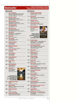 Im Auftrag des SPIEGEL wöchentlich ermittelt vom
Bestseller                                               Fachmagazin „buchreport“; nähere Informationen und Auswahl-
                                                            kriterien finden Sie online unter: www.spiegel.de/bestseller

Belletristik                                                Sachbücher
 1    (1)   Jonas Jonasson                                       1   (3)   Philippe Pozzo di Borgo
            Der Hundertjährige, der aus dem                                Ziemlich beste Freunde
            Fenster stieg und verschwand                                   Hanser; 14,90 Euro
            Carl’s Books; 14,99 Euro
                                                                 2   (2)   Rolf Dobelli
 2    (2)   Suzanne Collins                                                Die Kunst des klaren Denkens
            Die Tribute von Panem –                                        Hanser; 14,90 Euro
            Tödliche Spiele Oetinger; 17,90 Euro
                                                                 3   (1)   Joachim Gauck
 3    (3)   Suzanne Collins                                                Freiheit Kösel; 10 Euro
            Die Tribute von Panem –
            Gefährliche Liebe Oetinger; 17,95 Euro               4   (4)   Hans-Ulrich Grimm
                                                                           Vom Verzehr wird abgeraten
 4    (4)   Jussi Adler-Olsen                                              Droemer; 18 Euro
            Das Alphabethaus
            dtv; 15,90 Euro                                      5   (14) Harry  Belafonte mit
                                                                           Michael Shnayerson
 5      Suzanne Collins
      (5)                                                                  My Song
        Die Tribute von Panem –                                            Kiepenheuer  Witsch;
        Flammender Zorn Oetinger; 18,95 Euro                               24,99 Euro
 6 (7) Dora Heldt
        Bei Hitze ist es wenigstens                                        Frieden, Freiheit,
        nicht kalt dtv; 14,90 Euro                                        Freundschaft: die
 7 (10) Arne Dahl                                                     Botschaft des großen
        Gier Piper; 16,99 Euro                                                  Entertainers
                                                                       und Bürgerrechtlers
 8 (8) Fred Vargas
        Die Nacht des Zorns                                      6   (6)   Norbert Robers
            Aufbau; 22,99 Euro
                                                                           Joachim Gauck – Vom Pastor zum
 9    (9)   Susanne Fröhlich                                               Präsidenten – Eine Biograﬁe
            Lackschaden                                                    Koehler  Amelang; 19,90 Euro
            Krüger; 16,99 Euro
                                                                 7   (7)   Cid Jonas Gutenrath
10 (12) Moritz Netenjakob                                                  110: Ein Bulle hört zu – Aus der
        Der Boss                                                           Notrufzentrale der Polizei
            Kiepenheuer  Witsch; 14,99 Euro                               Ullstein extra; 14,99 Euro
11 (15) Jussi Adler-Olsen                                        8   (5)   Hans Küng
        Erlösung                                                           Jesus Piper; 19,99 Euro
            dtv; 14,90 Euro
                                                                 9   (9)   Wibke Bruhns
12    (6)   Tess Gerritsen                                                 Nachrichtenzeit
            Grabesstille                                                   Droemer; 22,99 Euro
            Limes; 19,99 Euro
                                                             10      (8)   Bill Mockridge
13 (13) Jussi Adler-Olsen                                                  Je oller, je doller
        Schändung                                                          Scherz; 14,99 Euro
            dtv; 14,90 Euro
                                                             11 (12) Joe Bausch
14 (20) Paulo Coelho                                                 Knast Ullstein; 19,99 Euro
        Aleph
            Diogenes; 19,90 Euro                             12 (19) Dieter Nuhr
                                                                     Der ultimative Ratgeber für alles
15 (18) Moritz Matthies                                                    Bastei Lübbe; 12,99 Euro
        Ausgefressen
            Scherz; 13,99 Euro                               13 (16) Heiner Geißler
                                                                     Sapere aude! Warum wir eine neue
16    (–)   Sarah Lark                                               Aufklärung brauchen Ullstein; 16,99 Euro
            Die Tränen der
            Maori-Göttin                                     14 (10) Carsten Maschmeyer
            Bastei Lübbe; 15,99 Euro                                 Selfmade
                                                                           Ariston; 19,99 Euro
                                                             15 (11) Martin Wehrle
                                                                     Ich arbeite in einem Irrenhaus
          Neuseeland anno                                                  Econ; 14,99 Euro
      1899: Eine junge Frau
           emanzipiert sich                                  16 (15) Walter Isaacson
     und studiert Ingenieur-                                         Steve Jobs
            wissenschaften                                                 C. Bertelsmann; 24,99 Euro
17 (11) Wolfgang Herrndorf                                   17 (20) Tomáš Sedláček
        Sand                                                         Die Ökonomie von Gut und Böse
            Rowohlt Berlin; 19,95 Euro                                     Hanser; 24,90 Euro
18    (–)   Marc Elsberg                                     18      (–)   Rudi Assauer mit Patrick Strasser
            Blackout – Morgen ist es zu spät                               Wie ausgewechselt
            Blanvalet; 19,99 Euro                                          Riva; 19,99 Euro
19 (16) Ursula Poznanski                                     19      Josef Wilﬂing
                                                                     (–)
        Fünf                                                         Unheil Heyne; 19,99 Euro
            Wunderlich; 14,95 Euro                           20 (18) Bud Spencer mit Lorenzo De Luca
20    (–)   Jean-Luc Bannalec                                        Bud Spencer – In achtzig Jahren
            Bretonische Verhältnisse                                 um die Welt
            Kiepenheuer  Witsch; 14,99 Euro                               Schwarzkopf  Schwarzkopf; 19,95 Euro


                                         D E R   S P I E G E L       1 6 / 2 0 1 2                                  125
 