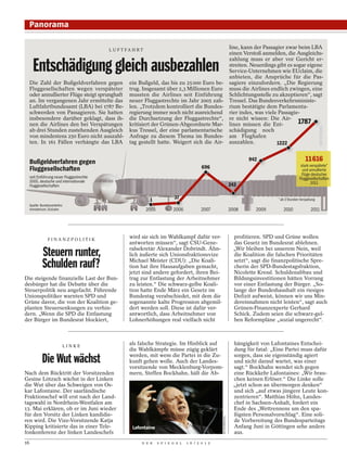 Panorama

                                            L U F T FA H R T
                                                                                                                     line, kann der Passagier zwar beim LBA
                                                                                                                     einen Verstoß anmelden, die Ausgleichs-

       Entschädigung gleich ausbezahlen
                                                                                                                     zahlung muss er aber vor Gericht er-
                                                                                                                     streiten. Neuerdings gibt es sogar eigene
                                                                                                                     Service-Unternehmen wie EUclaim, die
                                                                                                                     anbieten, die Ansprüche für die Pas-
     Die Zahl der Bußgeldverfahren gegen             ein Bußgeld, das bis zu 25 000 Euro be-                         sagiere einzufordern. „Die Regierung
     Fluggesellschaften wegen verspäteter            trug. Insgesamt über 2,3 Millionen Euro                         muss die Airlines endlich zwingen, eine
     oder annullierter Flüge steigt sprunghaft       mussten die Airlines seit Einführung                            Schlichtungsstelle zu akzeptieren“, sagt
     an. Im vergangenen Jahr ermittelte das          neuer Fluggastrechte im Jahr 2005 zah-                          Tressel. Das Bundesverkehrsministe-
     Luftfahrtbundesamt (LBA) bei 1787 Be-           len. „Trotzdem kontrolliert die Bundes-                         rium bestätigte dem Parlamenta-
     schwerden von Passagieren. Sie hatten           regierung immer noch nicht ausreichend                          rier indes, was viele Passagie-
     insbesondere darüber geklagt, dass ih-          die Durchsetzung der Fluggastrechte“,                           re nicht wissen: Die Air-
     nen die Airlines den bei Verspätungen           kritisiert der Grünen-Abgeordnete Mar-                          lines müssen die Ent-          1787
     ab drei Stunden zustehenden Ausgleich           kus Tressel, der eine parlamentarische                          schädigung noch
     von mindestens 250 Euro nicht auszahl-          Anfrage zu diesem Thema im Bundes-                              am Flughafen
     ten. In 161 Fällen verhängte das LBA            tag gestellt hatte. Weigert sich die Air-                       auszahlen.           1222


     Bußgeldverfahren gegen                                                                                                  942                            11616
                                                                                              696                                                        stark verspätete*
     Fluggesellschaften                                                                                                                                   und annullierte
                                                                                                                                                          Flüge deutscher
     seit Einführung neuer Fluggastrechte                                                                                                               Fluggesellschaften
     2005, deutsche und internationale                                                                                                                          2011
     Fluggesellschaften                                                                                              243

                                                                1              37                                                         * ab 3 Stunden Verspätung

     Quelle: Bundesverkehrs-
     ministerium, EUclaim                                      2005           2006            2007                   2008       2009         2010               2011




                 FINANZPOLITI K
                                                     wird sie sich im Wahlkampf dafür ver-                             profitieren. SPD und Grüne wollen
                                                     antworten müssen“, sagt CSU-Gene-                                 das Gesetz im Bundesrat ablehnen.

             Steuern runter,                         ralsekretär Alexander Dobrindt. Ähn-
                                                     lich äußerte sich Unionsfraktionsvize
                                                                                                                       „Wir bleiben bei unserem Nein, weil
                                                                                                                       die Koalition die falschen Prioritäten

             Schulden rauf?                          Michael Meister (CDU): „Die Koali-
                                                     tion hat ihre Hausaufgaben gemacht,
                                                     jetzt sind andere gefordert, ihren Bei-
                                                                                                                       setzt“, sagt die finanzpolitische Spre-
                                                                                                                       cherin der SPD-Bundestagsfraktion,
                                                                                                                       Nicolette Kressl. Schuldenabbau und
Die steigende finanzielle Last der Bun-              trag zur Entlastung der Arbeitnehmer                              Bildungsinvestitionen hätten Vorrang
desbürger hat die Debatte über die                   zu leisten.“ Die schwarz-gelbe Koali-                             vor einer Entlastung der Bürger. „So-
Steuerpolitik neu angefacht. Führende                tion hatte Ende März ein Gesetz im                                lange der Bundeshaushalt ein riesiges
Unionspolitiker warnten SPD und                      Bundestag verabschiedet, mit dem die                              Defizit aufweist, können wir uns Min-
Grüne davor, die von der Koalition ge-               sogenannte kalte Progression abgemil-                             dereinnahmen nicht leisten“, sagt auch
planten Steuersenkungen zu verhin-                   dert werden soll. Diese ist dafür ver-                            Grünen-Finanzexperte Gerhard
dern. „Wenn die SPD die Entlastung                   antwortlich, dass Arbeitnehmer von                                Schick. Zudem seien die schwarz-gel-
der Bürger im Bundesrat blockiert,                   Lohnerhöhungen real vielfach nicht                                ben Reformpläne „sozial ungerecht“.



                           LINKE
                                                     als falsche Strategie. Im Hinblick auf                           hängigkeit von Lafontaines Entschei-
                                                     die Wahlkämpfe müsse zügig geklärt                               dung für fatal: „Eine Partei muss dafür

             Die Wut wächst                          werden, mit wem die Partei in die Zu-
                                                     kunft gehen wolle. Auch der Landes-
                                                     vorsitzende von Mecklenburg-Vorpom-
                                                                                                                      sorgen, dass sie eigenständig agiert
                                                                                                                      und nicht darauf wartet, was einer
                                                                                                                      sagt.“ Bockhahn wendet sich gegen
Nach dem Rücktritt der Vorsitzenden                  mern, Steffen Bockhahn, hält die Ab-                             eine Rückkehr Lafontaines: „Wir brau-
Gesine Lötzsch wächst in der Linken                                                                                   chen keinen Erlöser.“ Die Linke solle
die Wut über das Schweigen von Os-                                                                                    „jetzt schon an übermorgen denken“
kar Lafontaine. Der saarländische                                                                                     und sich „auf etwas jüngere Leute kon-
Fraktionschef will erst nach der Land-                                                                                zentrieren“. Matthias Höhn, Landes-
tagswahl in Nordrhein-Westfalen am                                                                                    chef in Sachsen-Anhalt, fordert ein
13. Mai erklären, ob er im Juni wieder                                                                                Ende des „Wettrennens um den spa-
für den Vorsitz der Linken kandidie-                                                                                  ßigsten Personalvorschlag“. Eine soli-
                                                                                                      BECKERBREDEL




ren wird. Die Vize-Vorsitzende Katja                                                                                  de Vorbereitung des Bundesparteitags
Kipping kritisierte das in einer Tele-                 Lafontaine                                                     Anfang Juni in Göttingen sehe anders
fonkonferenz der linken Landeschefs                                                                                   aus.
16                                                         D E R      S P I E G E L   1 6 / 2 0 1 2
 