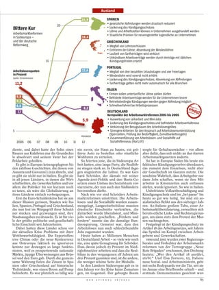 Ausland

                                                    20,9                   SPANIEN
                                                                           ǜÃĬğťğŭƊŅĴĔığÃÅĒĪōĚųōĬğōÃſğšĚğōÃĚšćťŭĴťĔıÃšğĚųƊĴğšŭ
                                   20
Bittere Kur                                                                ǜÃ>œĔłğšųōĬÃĚğťÃ<ŸōĚĴĬųōĬťťĔıųŭƊğť
                                                                           ǜÃ>ŘıōğÃųōĚÃÅšĒğĴŭťƊğĴŭğōÃłŘōōğōÃĴōÃkōŭğšōğıŋğōÃćųťĬğıćōĚğŅŭÃſğšĚğō
ÅšĒğĴŭťŋćšłŭšğĨœšŋğō                                                       ǜÃ^ŭććŭŅĴĔığÃVšČŋĴğōÃĨŸšÃōğųğĴōĬğťŭğŅŅŭğÃ:ųĬğōĚŅĴĔığÃćōÃkōŭğšōğıŋğō
ĴōÃ^ŸĚğųšœŝćÃǘ                                       18,4
ųōĚÃĚğšÃĚğųŭťĔığ                                                           GRIECHENLAND
ZğĨœšŋſğĬ                                                                  ǜÃwğĬĨćŅŅÃžœōÃ>œıōƊųťĔıŸťťğō
                                                                           ǜÃ)ĴōĨšĴğšğōÃĚğšÃ>ŘıōğǄÃÅĒťğōłųōĬÃĚğšÃDĴōĚğťŭŅŘıōğ
                                                                           ǜÃ>ćųĨƊğĴŭÃžœōÃećšĴĨžğšŭšČĬğōÃſĴšĚÃžğšłŸšƊŭ
                                                                           ǜÃkōłŸōĚĒćšğÃÅšĒğĴŭťžğšŭšČĬğÃſğšĚğōÃĚųšĔıÃvğšŭšČĬğÃŋĴŭÃŸĒŅĴĔığō
                             15                                            ÃÃÃÃ<ŸōĚĴĬųōĬťĨšĴťŭğōÃğšťğŭƊŭ
                                                                           PORTUGAL
Arbeitslosenquoten                                   13,6                  ǜÃwğĬĨćŅŅÃžœōÃĚšğĴÃĒğƊćıŅŭğōÃkšŅćųĒťŭćĬğōÃųōĚÃžĴğšÃ&ğĴğšŭćĬğō
in Prozent                                                                 ǜÃDĴōĚğťŭŅœıōÃſĴšĚÃžœšğšťŭÃōĴĔıŭÃğšıŘıŭ
YųğŅŅğǆÃ)kǗ<œŋŋĴťťĴœō
                                                                           ǜÃ>œĔłğšųōĬÃĚğťÃ<ŸōĚĴĬųōĬťťĔıųŭƊğťǄÃÅĒťğōłųōĬÃžœōÃÅĒĪōĚųōĬğō
    11,2                                                                   ǜÃećšĴĨžğšŭšČĬğÃĬğŅŭğōÃōĴĔıŭÃŋğıšÃćųŭœŋćŭĴťĔıÃĨŸšÃćŅŅğÃšćōĔığō
                                                                          ITALIEN
                                                                          ǜÃĴšŋğōÃťœŅŅğōÃųōŭğšŭćšĴīĴĔığÃŘıōğÃƊćıŅğōÃĚŸšĨğō
    9,9                                                                   ǜÃğĨšĴťŭğŭğÃÅšĒğĴŭťžğšŭšČĬğÃſğšĚğōÃĨŸšÃĚĴğÃkōŭğšōğıŋğōÃŭğųšğš
    9,2                                                                   ǜÃğŭšĴğĒťĒğĚĴōĬŭğÃŸōĚĴĬųōĬğōÃſğšĚğōÃĬğĬğōÃÅĒĪōĚųōĬÃŋŘĬŅĴĔı
    8,6                                                                   ǜÃ^ĔıōğŅŅžğšĨćıšğōÃĒğĴÃÅšĒğĴŭťŝšœƊğťťğō
                                                      8,2                                                                                   erledig
     7,7                                                                   DEUTSCHLAND                                                              t
                                                                           Kernpunkte der Arbeitsmarktreformen 2003 bis 2005
                                                     5,9                   ǜÃÅųťſğĴŭųōĬÃžœōÃğĴıćšĒğĴŭÃųōĚÃDĴōĴǗ:œĒť
                                                                           ǜÃœĔłğšųōĬÃĚğťÃŸōĚĴĬųōĬťťĔıųŭƊğťÃųōĚÃĒğĨšĴťŭğŭğšÃÅšĒğĴŭťžğšıČŅŭōĴťťğ
                                                                           ǜÃvğšłŸšƊųōĬÃĚğšÃğƊųĬťĚćųğšÃĚğťÃÅšĒğĴŭťŅœťğōĬğŅĚğť
5                                                                          ǜÃ^ŭšğōĬğšğÃšĴŭğšĴğōÃĨŸšÃĚğōÃÅōťŝšųĔıÃćųĨÃÅšĒğĴŭťŅœťğōųōŭğšťŭŸŭƊųōĬ
                                                                           ÃÃÃǟ^ŝğššƊğĴŭğōǄÃVšŸĨųōĬÃĚğšÃğĚŸšĨŭĴĬłğĴŭǄÃ‚ųŋųŭĒćšłğĴŭťšğĬğŅōǠÃ
                                                    VZL(FL^)
                                                                           ǜÃ‚ųťćŋŋğōĨŸıšųōĬÃžœōÃÅšĒğĴŭťŅœťğōǗÃųōĚÃ^œƊĴćŅıĴŅĨğÃćųĨ
    2005       06       07   08   09    10   11      12                    ÃÃÃÃ^œƊĴćŅıĴŅĨğōĴžğćųÃǟ-ćšŭƊÃ0vǠ

diente, und dabei hatte der Sohn eines            nie zuvor, ein Haus zu bauen, ein grö-               sorgte für Gehaltszuwächse – vor allem
Bauern aus Kalabrien nur die Grundschu-           ßeres Auto zu bestellen oder staatliche              aber dafür, dass sich nichts an den starren
le absolviert und seinem Vater bei der            Wohltaten zu verteilen.                              Arbeitsmarktgesetzen änderte.
Feldarbeit geholfen.                                 So feierten jene, die in Südeuropa Ar-               So hat in Europas Süden bis heute ein
   Es gibt in Europas krisengeplagtem Sü-         beit hatten, eine lange Party, die Reallöh-          faktisches Kündigungsverbot überdauert,
den zahllose Geschichten, die denen von           ne stiegen stark an. In Deutschland dage-            das zumeist dem Einzelnen, nicht aber
Assunta und Giovanni Linza ähneln, und            gen stagnierten die Löhne. Es war Ger-               der Gesellschaft im Ganzen nutzte. Die
es gibt sie nicht nur in Italien. Es gibt sie     hard Schröder, der damals mit seiner                 unschöne Wahrheit, dass Arbeitgeber nur
in all jenen Ländern, in denen die Wirt-          Agenda-2010-Politik und den Hartz-Ge-                dann Jobs schaffen, wenn sie ihre Mit-
schaftseliten, die Gewerkschaften und vor         setzen einen Umbau des Sozialstaats vor-             arbeiter in Krisenzeiten auch entlassen
allem die Politiker bis vor kurzem noch           exerzierte, der nun auch den Südländern              dürfen, wurde ignoriert. So wie in Italien.
so taten, als wäre die Globalisierung an          bevorstehen dürfte.                                     Unbefristete Vollzeitbeschäftigung und
ihren Ländern einfach vorbeigezogen.                 Nach wie vor sind Schröders Arbeits-              Kündigungsschutz sind im „bel paese“ bis
   Erst die Euro-Schuldenkrise hat sie aus        marktreformen umstritten: Die Arbeits-               heute so gut wie heilig. Sie sind ein so-
dieser Illusion gerissen, Staaten wie Ita-        losen- und die Sozialhilfe wurden zusam-             zialistisches Relikt aus den siebziger Jah-
lien, Spanien, Portugal und Griechenland,         mengelegt, Langzeitarbeitslose mussten               ren. An Italiens großem Tabu, einer Ar-
die nun fest im Würgegriff ihrer Schuld-          drastische Einschnitte verkraften, die               beitsmarktliberalisierung, versuchten sich
ner stecken und gezwungen sind, ihre              Zeitarbeit wurde liberalisiert, und Mini-            bereits etliche Links- und Rechtsregierun-
Staatsausgaben zu drosseln. Es ist für vie-       jobs wurden geschaffen. „Fördern und                 gen, um dann stets dem Protest der Mas-
le der größte politische und gesellschaft-        fordern“ nannte das die damalige Bun-                sen nachzugeben.
liche Einschnitt seit Jahrzehnten.                desregierung. Gemeint war, dass den                     Festgelegt ist der Kündigungsschutz im
   Dabei hatten diese Länder schon vor            Arbeitslosen nun auch schlechtbezahlte               Artikel 18 des Arbeitsgesetzes, seit Jahren
der aktuellen Krise Probleme mit ihrer            Jobs zugemutet wurden.                               das Symbol im Kampf zwischen Arbeit-
Wettbewerbsfähigkeit. Die Exportoffen-               Heute haben 41 Millionen Menschen                 gebern und Gewerkschaften.
sive Chinas oder die neue Konkurrenz              in Deutschland Arbeit – so viele wie noch               1999 und 2002 wurden zwei Regierungs-
aus Osteuropa faktisch zu ignorieren              nie, eine späte Genugtuung für Schröder.             berater und Verfechter der Arbeitsmarkt-
konnte nur deswegen so lange funktio-             Dass davon jedoch 23 Prozent im Nied-                reformen von der Terrorgruppe „Neue
nieren, weil es prosperierende nationale          riglohnsektor arbeiten und dass die Real-            Rote Brigaden“ erschossen, ihre Drohung
Märkte, üppige Überweisungen aus Brüs-            löhne in den vergangenen elf Jahren um               lautete: „Wer den Artikel 18 anrührt,
sel und den Euro gab. Durch die gemein-           drei Prozent gesunken sind, ist die andere,          stirbt.“ Und Elsa Fornero, 63, Italiens
same Währung fielen die Zinsen in Spa-            die weniger schöne Seite der Medaille.               neue Sozial- und Arbeitsministerin, geht
nien oder Griechenland auf historische               In den Ländern Südeuropas gab es in               mit sechs Bodyguards vor die Tür, seit sie
Tiefststände, was einen Boom auf Pump             den Jahren vor der Krise keine Zumutun-              im Januar eine Briefbombe erhielt – und
beförderte. Es war plötzlich so billig wie        gen, im Gegenteil. Der geborgte Boom                 erstmals Demonstranten gesichtet wur-
                                                          D E R   S P I E G E L   1 6 / 2 0 1 2                                                         85
 