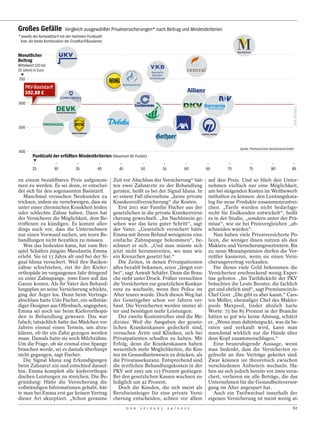 Großes Gefälle               Vergleich ausgewählter Privatversicherungen* nach Beitrag und Mindestkriterien
*jeweils der Kompakttarif mit der höchsten Punktzahl
 bzw. die beste Kombination der Einzeltarif-Bausteine


Monatlicher
Beitrag
Mittelwert (20 bis
55 Jahre) in Euro                                                            Bayerische
                                                                              Beamten-
700                                                                         krankenkasse


      PKV-Basistarif
      592,88 €
600




500



                                                                                                                           Quelle: PremiumCircle Deutschland GmbH
400
         Punktzahl der erfüllten Mindestkriterien (Maximum 85 Punkte)

         25            30           35            40      45           50             55             60    65        70          75             80             85

zu einem bezahlbaren Preis aufgenom-                    Zeit vor Abschluss der Versicherung“ hät-           auf den Preis. Und so blieb den Unter-
men zu werden. Es sei denn, er entschei-                ten zwei Zahnärzte zu der Behandlung                nehmen vielfach nur eine Möglichkeit,
det sich für den sogenannten Basistarif.                geraten, heißt es bei der Signal Iduna. In          um bei steigenden Kosten im Wettbewerb
   Manchmal versuchen Neukunden zu                      so einem Fall übernehme „keine private              mithalten zu können: den Leistungskata-
tricksen, indem sie verschweigen, dass sie              Krankenvollversicherung“ die Kosten.                log für neue Produkte zusammenzustrei-
unter einer chronischen Krankheit leiden                   Erst 2011 war Familie Fischer aus der            chen. „Tarife wurden nicht bedarfsge-
oder schlechte Zähne haben. Dann hat                    gesetzlichen in die private Krankenversi-           recht für Endkunden entwickelt“, heißt
der Versicherer die Möglichkeit, dem Be-                cherung gewechselt. „Im Nachhinein ge-              es in der Studie, „sondern unter der Prä-
troffenen zu kündigen. Es kommt aller-                  sehen war das kein guter Schritt“, sagt             misse“, wie sie bei Preisvergleichen „ab-
dings auch vor, dass die Unternehmen                    der Vater. „Gesetzlich versichert hätte             schneiden würden“.
nur einen Vorwand suchen, um teure Be-                  Emma mit ihrem Befund wenigstens eine                  Nun haben viele Privatversicherte Po-
handlungen nicht bezahlen zu müssen.                    einfache Zahnspange bekommen“, be-                  licen, die weniger ihnen nutzen als den
   Was das bedeuten kann, hat zum Bei-                  schwert er sich. „Und man müsste sich               Maklern und Versicherungsvertretern. Bis
spiel Schäfers jüngste Mandantin Emma                   jetzt nicht herumstreiten, wo man wie               zu neun Monatsprämien dürfen die Ver-
erlebt. Sie ist 13 Jahre alt und bei der Si-            ein Kreuzchen gesetzt hat.“                         mittler kassieren, wenn sie einen Versi-
gnal Iduna versichert. Weil ihre Backen-                   Die Zeiten, in denen Privatpatienten             cherungsvertrag verkaufen.
zähne schiefstehen, riet ihr der Kiefer-                alles bezahlt bekamen, seien „längst vor-              Für dieses viele Geld bekommen die
orthopäde im vergangenen Jahr dringend                  bei“, sagt Anwalt Schäfer. Denn die Bran-           Versicherten erschreckend wenig Exper-
zu einer Zahnspange. 5000 Euro soll das                 che steht unter Druck. Früher versuchten            tise geboten. „Im Tarifdickicht der PKV
Ganze kosten. Als ihr Vater den Behand-                 die Versicherten zur gesetzlichen Konkur-           bräuchten die Leute Berater, die fachlich
lungsplan an seine Versicherung schickte,               renz zu wechseln, wenn ihre Police im               gut und ehrlich sind“, sagt Premiumcircle-
ging der Ärger los. Denn beim Vertrags-                 Alter teurer wurde. Doch diesen Weg hat             Chef Gorr. „Die gibt es aber kaum.“ Cars-
abschluss hatte Udo Fischer, ein selbstän-              der Gesetzgeber schon vor Jahren ver-               ten Möller, ehemaliger Chef des Makler-
diger Designer aus Offenbach, angegeben,                baut. Die Versicherten werden immer äl-             pools Maxpool, findet ähnlich harte
Emma sei noch nie beim Kieferorthopä-                   ter und benötigen mehr Leistungen.                  Worte: 75 bis 85 Prozent in der Branche
den in Behandlung gewesen. Das war                         Der zweite Kostentreiber sind die Me-            hätten so gut wie keine Ahnung, schätzt
falsch; tatsächlich hatte das Mädchen vor               diziner. Weil die Ausgaben der gesetz-              er. „Wenn man dahinterguckt, was da be-
Jahren einmal einen Termin, um abzu-                    lichen Krankenkassen gedeckelt sind,                raten und verkauft wird, kann man
klären, ob ihr ein Zahn gezogen werden                  versuchen Ärzte und Kliniken, sich bei              manchmal wirklich nur die Hände über
muss. Damals hatte sie noch Milchzähne.                 Privatpatienten schadlos zu halten. Mit             dem Kopf zusammenschlagen.“
Um die Frage, ob sie einmal eine Spange                 Erfolg, denn die Krankenkassen haben                   Eine beunruhigende Aussage, wenn
brauchen werde, sei es damals überhaupt                 wesentlich mehr Möglichkeiten, die Kos-             man bedenkt, dass die Versicherten re-
nicht gegangen, sagt Fischer.                           ten im Gesundheitswesen zu drücken, als             gelrecht an ihre Verträge gekettet sind.
   Die Signal Iduna zog Erkundigungen                   die Privatassekuranz. Entsprechend sind             Zwar können sie theoretisch zwischen
beim Zahnarzt ein und entschied darauf-                 die ärztlichen Behandlungskosten in der             verschiedenen Anbietern wechseln. Ha-
hin, Emma komplett alle kieferorthopä-                  PKV seit 1995 um 113 Prozent gestiegen.             ben sie sich jedoch bereits vor 2009 versi-
dischen Leistungen zu streichen. Die Be-                Bei den gesetzlichen Kassen wuchsen sie             chert, verlieren sie alle Beträge, die das
gründung: Hätte die Versicherung die                    lediglich um 42 Prozent.                            Unternehmen für die Gesundheitsversor-
vollständigen Informationen gehabt, hät-                   Doch die Kunden, die sich meist als              gung im Alter angespart hat.
te man bei Emma erst gar keinen Vertrag                 Berufseinsteiger für eine private Versi-               Auch ein Tarifwechsel innerhalb der
dieser Art akzeptiert. „Schon geraume                   cherung entscheiden, achten vor allem               eigenen Versicherung ist meist wenig at-
                                                               D E R   S P I E G E L       2 4 / 2 0 1 2                                                        61
 
