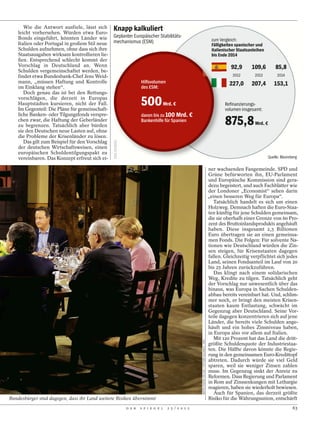 Wie die Antwort ausfiele, lässt sich      Knapp kalkuliert
    leicht vorhersehen. Würden etwa Euro-
    Bonds eingeführt, könnten Länder wie         Geplanter Europäischer Stabilitäts-
                                                 mechanismus (ESM)                                                                               zum Vergleich:
    Italien oder Portugal in großem Stil neue                                                                                                    Fälligkeiten spanischer und
    Schulden aufnehmen, ohne dass sich ihre                                                                                                      italienischer Staatsanleihen
    Staatsausgaben wirksam kontrollieren lie-                                                                                                    bis Ende 2014
    ßen. Entsprechend schlecht kommt der
    Vorschlag in Deutschland an. Wenn                                                                                                                      92,9       109,6         85,8
    Schulden vergemeinschaftet werden, be-
    findet etwa Bundesbank-Chef Jens Weid-                                                                                                                  2012        2013         2014
    mann, „müssen Haftung und Kontrolle                        Hilfsvolumen                                                                               227,0       207,4        153,1
    im Einklang stehen“.                                       des ESM:
       Doch genau das ist bei den Rettungs-
    vorschlägen, die derzeit in Europas
    Hauptstädten kursieren, nicht der Fall.
    Im Gegenteil: Die Pläne für gemeinschaft-
                                                               500             Mrd. €                                                                   Reﬁnanzierungs-
                                                                                                                                                        volumen insgesamt:
    liche Banken- oder Tilgungsfonds verspre-                  davon bis zu 100 Mrd. €
    chen zwar, die Haftung der Geberländer
    zu begrenzen. Tatsächlich aber bürden
                                                               Bankenhilfe für Spanien
                                                                                                                                                        875,8           Mrd. €
    sie den Deutschen neue Lasten auf, ohne
    die Probleme der Krisenländer zu lösen.
       Das gilt zum Beispiel für den Vorschlag
    der deutschen Wirtschaftsweisen, einen
    europäischen Schuldentilgungspakt zu
    vereinbaren. Das Konzept erfreut sich ei-                                                                                                                                   Quelle: Bloomberg

                                                                                                                                                ner wachsenden Fangemeinde. SPD und
                                                                                                                                                Grüne befürworten ihn, EU-Parlament
                                                                                                                                                und Europäische Kommission sind gera-
                                                                                                                                                dezu begeistert, und auch Fachblätter wie
                                                                                                                                                der Londoner „Economist“ sehen darin
                                                                                                                                                „einen besseren Weg für Europa“.
                                                                                                                                                   Tatsächlich handelt es sich um einen
                                                                                                                                                Holzweg. Demnach haften die Euro-Staa-
                                                                                                                                                ten künftig für jene Schulden gemeinsam,
                                                                                                                                                die sie oberhalb einer Grenze von 60 Pro-
                                                                                                                                                zent des Bruttoinlandsprodukts angehäuft
                                                                                                                                                haben. Diese insgesamt 2,3 Billionen
                                                                                                                                                Euro übertragen sie an einen gemeinsa-
                                                                                                                                                men Fonds. Die Folgen: Für solvente Na-
                                                                                                                                                tionen wie Deutschland würden die Zin-
                                                                                                                                                sen steigen, für Krisenstaaten dagegen
                                                                                                                                                fallen. Gleichzeitig verpflichtet sich jedes
                                                                                                                                                Land, seinen Fondsanteil im Lauf von 20
                                                                                                                                                bis 25 Jahren zurückzuführen.
                                                                                                                                                   Das klingt nach einem solidarischen
                                                                                                                                                Weg, Kredite zu tilgen. Tatsächlich geht
                                                                                                                                                der Vorschlag nur unwesentlich über das
                                                                                                                                                hinaus, was Europa in Sachen Schulden-
                                                                                                                                                abbau bereits vereinbart hat. Und, schlim-
                                                                                                                                                mer noch, er bringt den meisten Krisen-
                                                                                                                                                staaten kaum Entlastung, schwächt im
                                                                                                                                                Gegenzug aber Deutschland. Seine Vor-
                                                                                                                                                teile dagegen konzentrieren sich auf jene
                                                                                                                                                Länder, die bereits viele Schulden ange-
                                                                                                                                                häuft und ein hohes Zinsniveau haben,
                                                                                                                                                in Europa also vor allem auf Italien.
                                                                                                                                                   Mit 120 Prozent hat das Land die dritt-
                                                                                                 WHITE HOUSE VIA CNP / PICTURE ALLIANCE / DPA




                                                                                                                                                größte Schuldenquote der Industriestaa-
                                                                                                                                                ten. Die Hälfte davon könnte die Regie-
                                                                                                                                                rung in den gemeinsamen Euro-Kredittopf
                                                                                                                                                abtreten. Dadurch würde sie viel Geld
                                                                                                                                                sparen, weil sie weniger Zinsen zahlen
                                                                                                                                                muss. Im Gegenzug sinkt der Anreiz zu
                                                                                                                                                Reformen. Dass Regierung und Parlament
                                                                                                                                                in Rom auf Zinssenkungen mit Lethargie
                                                                                                                                                reagieren, haben sie wiederholt bewiesen.
                                                                                                                                                   Auch für Spanien, das derzeit größte
Bundesbürger sind dagegen, dass ihr Land weitere Risiken übernimmt                                                                              Risiko für die Währungsunion, entschärft
                                                       D E R   S P I E G E L     2 5 / 2 0 1 2                                                                                                63
 
