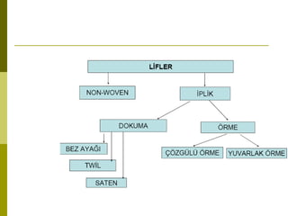 Ders sunumu 1 (tafting, malimo ve malipol) | PPT