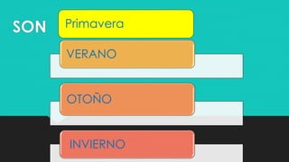 SON
VERANO
OTOÑO
INVIERNO
Primavera