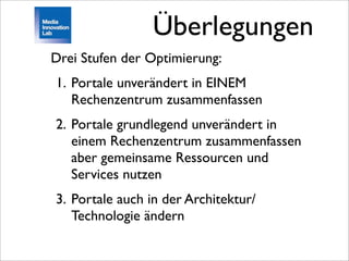 Überlegungen
Drei Stufen der Optimierung:
1. Portale unverändert in EINEM
   Rechenzentrum zusammenfassen
2. Portale grundlegend unverändert in
   einem Rechenzentrum zusammenfassen
   aber gemeinsame Ressourcen und
   Services nutzen
3. Portale auch in der Architektur/
   Technologie ändern
 