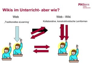 Wikis im Unterricht- aber wie?
        Web                               Web - Wiki
‚Traditionelles eLearning‘   Kollaborative, konstruktivistische Lernformen
 