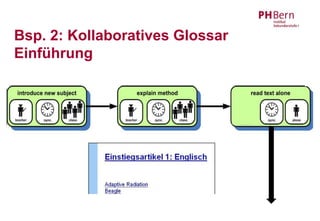 Bsp. 2: Kollaboratives Glossar
Einführung
 
