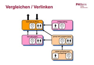 Vergleichen / Verlinken
 
