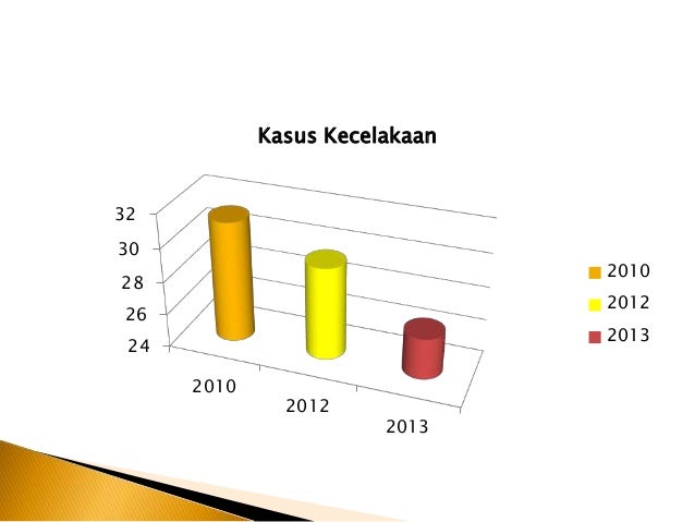 Kasus Kecelakaan Lalu Lintas Di Indonesia