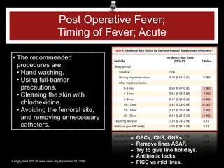 post operative fever infectious and non- | PDF