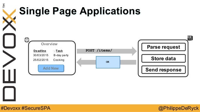 single page application