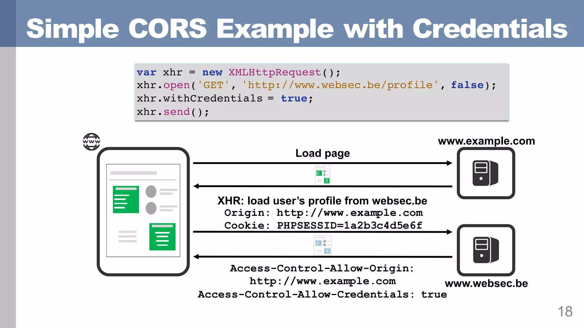 Simple CORS Example with Credentials
18
Load page
XHR: load user’s profile from websec.be
www.example.com
www.websec.be
Origin: http://www.example.com
Cookie: PHPSESSID=1a2b3c4d5e6f
Access-Control-Allow-Origin:
http://www.example.com
Access-Control-Allow-Credentials: true
var xhr = new XMLHttpRequest();
xhr.open('GET', 'http://www.websec.be/profile', false);
xhr.withCredentials = true;
xhr.send();
 