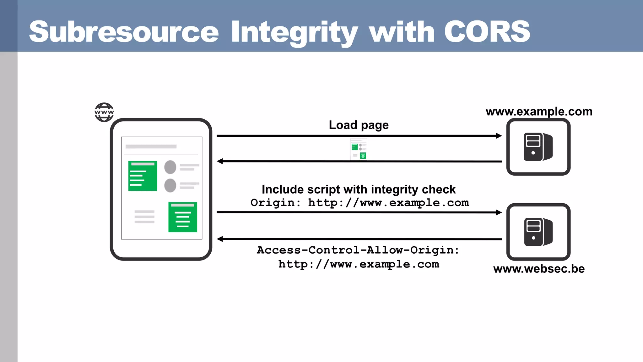 Subresource Integrity with CORS
Load page
Include script with integrity check
www.example.com
www.websec.be
Origin: http://www.example.com
Access-Control-Allow-Origin:
http://www.example.com
 