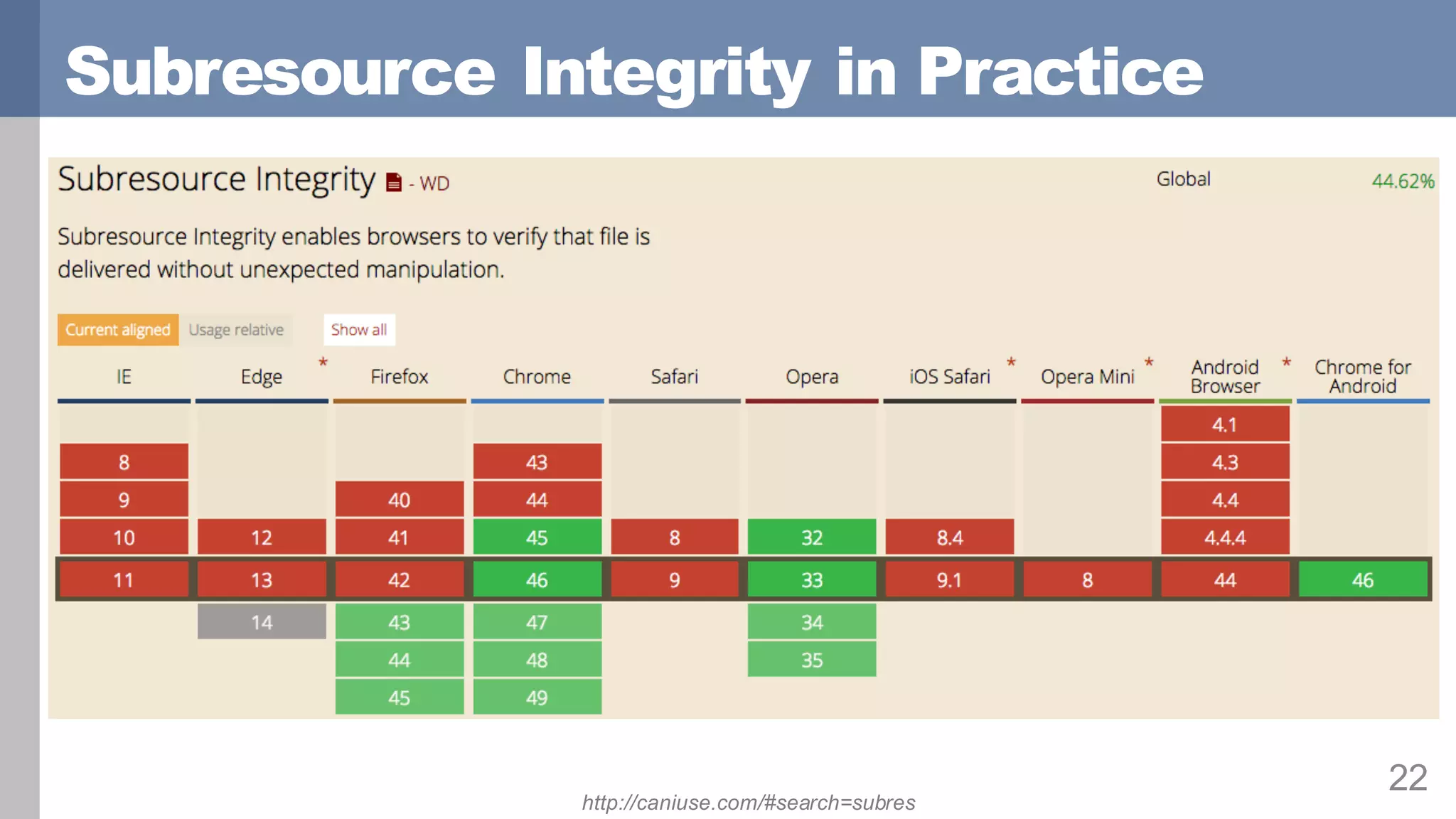 Subresource Integrity in Practice
22
http://caniuse.com/#search=subres
 