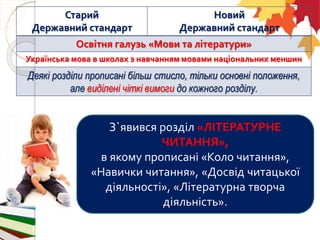 Старий
Державний стандарт
Новий
Державний стандарт
Освітня галузь «Мови та літератури»
Українська мова в школах з навчанням мовами національних меншин
Деякі розділи прописані більш стисло, тільки основні положення,
але виділені чіткі вимоги до кожного розділу.
З`явився розділ «ЛІТЕРАТУРНЕ
ЧИТАННЯ»,
в якому прописані «Коло читання»,
«Навички читання», «Досвід читацької
діяльності», «Літературна творча
діяльність».
 