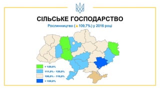 СІЛЬСЬКЕ ГОСПОДАРСТВО
Рослинництво (▲109,7%) у 2016 році
> 120,0%
< 100,0%
100,0% - 110,0%
111,0% - 120,0%
 