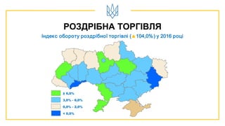 РОЗДРІБНА ТОРГІВЛЯ
Індекс обороту роздрібної торгівлі (▲104,0%) у 2016 році
≥ 6,0%
< 0,0%
0,0% - 2,0%
3,0% - 6,0%
 